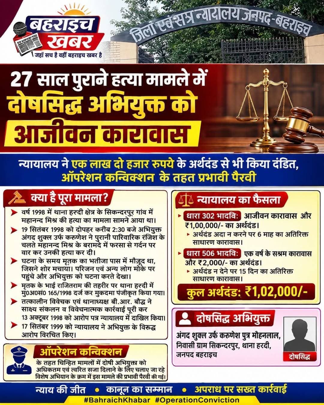 27 साल पुरानी हत्या का हिसाब पूरा, कोर्ट ने सुनाई उम्रकैद की सजा
UP Police DM office bahraich <nis:link nis:type=tag nis:id=बहराइच nis:value=बहराइच nis:enabled=true nis:link/> <nis:link nis:type=tag nis:id=बहराइच_खबर nis:value=बहराइच_खबर nis:enabled=true nis:link/> <nis:link nis:type=tag nis:id=bahraichkhabar nis:value=BahraichKhabar nis:enabled=true nis:link/> <nis:link nis:type=tag nis:id=हत्या_मामला nis:value=हत्या_मामला nis:enabled=true nis:link/> <nis:link nis:type=tag nis:id=27_साल_बाद_इंसाफ nis:value=27_साल_बाद_इंसाफ nis:enabled=true nis:link/> <nis:link nis:type=tag nis:id=आजीवन_कारावास nis:value=आजीवन_कारावास nis:enabled=true nis:link/> <nis:link nis:type=tag nis:id=कोर्ट_का_फैसला nis:value=कोर्ट_का_फैसला nis:enabled=true nis:link/> <nis:link nis:type=tag nis:id=न्याय_की_जीत nis:value=न्याय_की_जीत nis:enabled=true nis:link/> <nis:link nis:type=tag nis:id=ऑपरेशन_कन्विक्शन nis:value=ऑपरेशन_कन्विक्शन nis:enabled=true nis:link/> <nis:link nis:type=tag nis:id=operationconviction nis:value=OperationConviction nis:enabled=true nis:link/> <nis:link nis:type=tag nis:id=पुलिस_कार्रवाई nis:value=पुलिस_कार्रवाई nis:enabled=true nis:link/> <nis:link nis:type=tag nis:id=अपराध_पर_सख्ती nis:value=अपराध_पर_सख्ती nis:enabled=true nis:link/> <nis:link nis:type=tag nis:id=उत्तर_प्रदेश nis:value=उत्तर_प्रदेश nis:enabled=true nis:link/> <nis:link nis:type=tag nis:id=bahraichnews nis:value=BahraichNews nis:enabled=true nis:link/> <nis:link nis:type=tag nis:id=breakingnews nis:value=BreakingNews nis:enabled=true nis:link/>