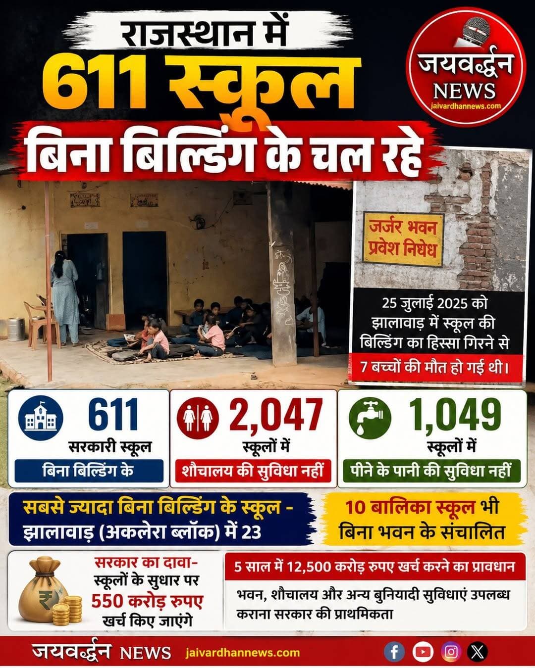 राजस्थान में 611 स्कूल बिना बिल्डिंग के चल रहे
.
<nis:link nis:type=tag nis:id=rajasthannews nis:value=Rajasthannews nis:enabled=true nis:link/> <nis:link nis:type=tag nis:id=school nis:value=School nis:enabled=true nis:link/> <nis:link nis:type=tag nis:id=jaivardhannews nis:value=Jaivardhannews nis:enabled=true nis:link/>