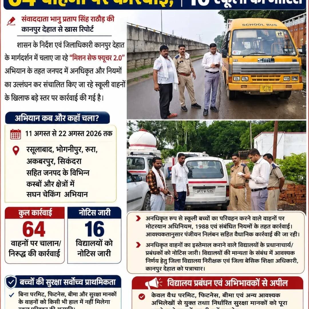 स्कूली बच्चों की सुरक्षा को लेकर परिवहन विभाग सख्त, 64 वाहनों पर कार्रवाई; 16 स्कूलों को नोटिस
संवाददाता भानु प्रताप सिंह राठौड़ की कानपुर देहात से खास रिपोर्ट
कानपुर देहात। स्कूली बच्चों की सुरक्षा को लेकर परिवहन विभाग ने अब सख्त रुख अपना लिया है। शासन के निर्देश एवं जिलाधिकारी कानपुर देहात के मार्गदर्शन में चलाए जा रहे “मिशन सेफ फ्यूचर 2.0” अभियान के तहत जनपद में अनधिकृत और नियमों का उल्लंघन कर संचालित किए जा रहे स्कूली वाहनों के खिलाफ बड़े स्तर पर कार्रवाई की गई है।
परिवहन विभाग की प्रवर्तन टीमों ने 11 अगस्त से 22 अगस्त 2026 तक जनपद के विभिन्न कस्बों और क्षेत्रों में सघन चेकिंग अभियान चलाया। इस दौरान रसूलाबाद, भोगनीपुर, रूरा, अकबरपुर और सिकंदरा समेत विभिन्न स्थानों पर स्कूली बच्चों को लाने-ले जाने वाले वाहनों की जांच की गई। जांच के दौरान नियमों की अनदेखी और सुरक्षा मानकों का उल्लंघन करने वाले 64 वाहनों के खिलाफ चालान एवं निरुद्ध करने की कार्रवाई की गई।
जांच के दौरान अनधिकृत रूप से स्कूली बच्चों का परिवहन करने वाले वाहनों पर मोटर यान अधिनियम, 1988 एवं संबंधित नियमों के तहत कार्रवाई की जा रही है। विभाग द्वारा ऐसे वाहनों के पंजीयन निलंबन सहित नियमानुसार अन्य वैधानिक कार्रवाई भी अमल में लाई जा रही है।
16 विद्यालयों को नोटिस, प्रबंधन की भी तय होगी जिम्मेदारी
अभियान के दौरान परिवहन विभाग ने केवल वाहनों पर ही नहीं, बल्कि अनधिकृत वाहनों का इस्तेमाल कराने वाले विद्यालय प्रबंधन पर भी शिकंजा कसना शुरू कर दिया है। संबंधित विद्यालयों के प्रधानाचार्य एवं प्रबंधकों, जो स्कूल ट्रांसपोर्ट सेफ्टी कमेटी के अध्यक्ष भी होते हैं, को ऐसे वाहनों से बच्चों का परिवहन तत्काल बंद कराने के लिए नोटिस जारी किए जा रहे हैं।
अब तक 16 विद्यालयों को नोटिस जारी किए जा चुके हैं। साथ ही संबंधित विद्यालयों की मान्यता आदि के संबंध में नियमानुसार आवश्यक निर्णय के लिए जिला विद्यालय निरीक्षक एवं जिला बेसिक शिक्षा अधिकारी, कानपुर देहात को भी आवश्यक पत्राचार किया गया है।
बच्चों की सुरक्षा सर्वोच्च प्राथमिकता
परिवहन विभाग ने स्पष्ट किया है कि स्कूली बच्चों की सुरक्षा से किसी भी स्तर पर समझौता नहीं किया जाएगा। अनधिकृत वाहन, बिना जरूरी अभिलेखों के संचालन अथवा निर्धारित सुरक्षा मानकों की अनदेखी करने वाले वाहन संचालकों के खिलाफ आगे भी कार्रवाई जारी रहेगी।
विभाग ने सभी विद्यालय प्रबंधकों एवं प्रधानाचार्यों से अपील की है कि विद्यार्थियों के परिवहन के लिए केवल वैध परमिट, फिटनेस, बीमा एवं अन्य आवश्यक अभिलेखों से य