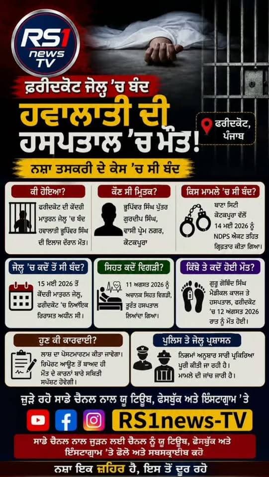 ਫਰੀਦਕੋਟ ਜੇਲ੍ਹ ਚ ਬੰਦ ਹਵਾਲਾਤੀ ਦੀ ਹਸਪਤਾਲ ਚ ਮੌਤ...#RS1news_TV #punjab #breakingnews #punjabpolice #punjabgovernment
