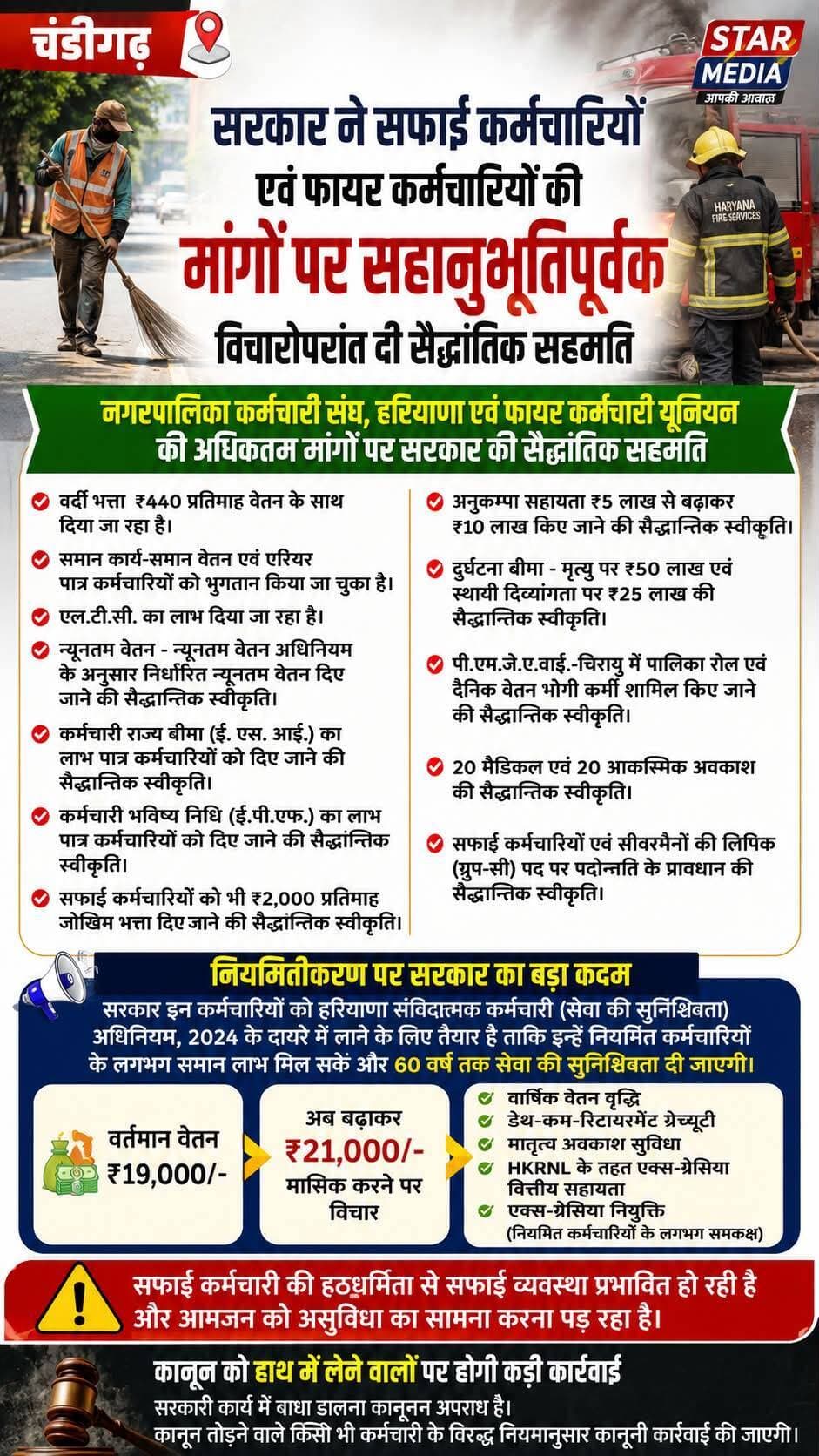 चंडीगढ़
*सरकार ने सफाई कर्मचारियों एवं फायर कर्मचारियों की मांगों पर सहानुभूतिपूर्वक विचारोपरांत दी सैद्धांतिक सहमति*
इस संदर्भ में नगरपालिका कर्मचारी संघ, हरियाणा एवं फायर कर्मचारी यूनियन की अधिकतम मांगों पर सैद्धांतिक तौर पर माना है, जोकि मुख्यतः निम्न है :-
*वर्दी भत्ता ₹440 प्रतिमाह वेतन के साथ दिया जा रहा है।*
*समान कार्य-समान वेतन एवं एरियर पात्र कर्मचारियों को भुगतान किया जा चुका है।*
*एल.टी.सी. का लाभ दिया जा रहा है।*
*न्यूनतम वेतन - न्यूनतम वेतन अधिनियम के अनुसार निर्धारित न्यूनतम वेतन दिए जाने की सैद्धान्तिक स्वीकृति।*
*कर्मचारी राज्य बीमा (ई. एस. आई.) का लाभ पात्र कर्मचारियों को दिए जाने की सैद्धान्तिक स्वीकृति।*
*कर्मचारी भविष्य निधि (ई.पी.एफ.) का लाभ पात्र कर्मचारियों को दिए जाने की सैद्धान्तिक स्वीकृति।*
*सफाई कर्मचारियों को भी ₹2,000 प्रतिमाह जोखिम भत्ता दिए जाने की सैद्धान्तिक स्वीकृति।*
*अनुकम्पा सहायता ₹5 लाख से बढ़ाकर ₹10 लाख किए जाने की सैद्धान्तिक स्वीकृति।*
*दुर्घटना बीमा - मृत्यु पर ₹50 लाख एवं स्थायी दिव्यांगता पर ₹25 लाख की सैद्धान्तिक स्वीकृति।*
*पी.एम.जे.ए.वाई.-चिरायु में पालिका रोल एवं दैनिक वेतन भोगी कर्मी शामिल किए जाने की सैद्धान्तिक स्वीकृति।*
*20 मैडिकल एवं 20 आकस्मिक अवकाश की सैद्धान्तिक स्वीकृति।*
*सफाई कर्मचारियों एवं सीवरमैनों की लिपिक (ग्रुप-सी) पद पर पदोन्नति के प्रावधान की सैद्धान्तिक स्वीकृति।*
*मुख्य गतिरोध का मुद्दा पालिका रोल पर कार्यरत सफाई कर्मचारियों एवं फायर कर्मचारियों को नियमित करने बारे है। जिसका सरकार द्वारा कानूनी परीक्षण किया जा रहा है।*
सरकार इन कर्मचारियों को हरियाणा संविदात्मक कर्मचारी (सेवा की सुनिश्चितता) अधिनियम, 2024 के दायरे में लाने के लिए तैयार है ताकि इन कर्मचारियों को भी नियमित कर्मचारियों के लगभग समान लाभ प्राप्त हो सकें। इन कर्मचारियों को 60 वर्ष तक सेवा की सुनिश्चितता देने के लिए सरकार तैयार है। सरकार ने एक कदम और आगे बढ़ाते हुए इनकी न्यूनतम सैलेरी को भी पात्रता के अतिरिक्त 15 प्रतिशत अधिक राशि देने को तैयार है। वर्तमान में पालिका रोल सफाई कर्मचारियों को 19,000/- रूपये जिसे सरकार बढ़ाकर 21,000/- मासिक करने पर विचार कर लिया है। उक्त अधिनियम, 2024 के तहत कर्मचारियों को अन्य लाभ जैसे कि अर्थ वार्षिक वेतन वृद्धि, डैथ-कम-रिटायरमेंट ग्रेच्यूटी, मातृत्व अवकाश सुविधा तथा एच०के०आर०एन०एल० के तहत एक्स-ग्रेसिया वित्तीय सहायता राशि एवं एक्स-ग्रेसिया नियुक्ति इत्यादि (जोकि नियमित कर्मचारियों के लगभग समकक्ष है) देने पर सैद्धांतिक तौर पर सहमत है। इस प्रकार से सरकार ने संघ की सफाई एवं फायर कर्मचारियों से सम्बन्धित लगभग सभी मांगों को सैद्धांतिक रूप से मान लिया है। फिर भी सफाई कर्मचारी की हठधर्मिता के कारण ना केवल सफाई व्यवस्था प्रभावित हो रही है अपितु जन साधारण को भी असुविधा का सामना करना पड़ रहा है।
सरकारी कर्मचारियों द्वारा हड़ताल पर जाने का मतलब यह बिल्कुल नहीं है कि वे अन्य कर्मचारी जोकि अपना सफाई का कार्य करना चाहते हैं, उन्हें रोका जाए। ऐसा करना कानूनन गलत है। ऐसी स्थिति में कानून तोड़ने वाले कर्मचारियों के विरूद्ध कार्रवाई करने के अलावा अन्य कोई रास्ता नहीं बचता।
अतः कोई भी कर्मचारी कानून को अपने हाथ में लेगा तो उसके विरूद्ध नियमानुसार कानूनी कार्रवाई अमल में लाई जाएगी।
<nis:link nis:type=tag nis:id=haryananews nis:value=HaryanaNews nis:enabled=true nis:link/> <nis:link nis:type=tag nis:id=safaikaramchari nis:value=SafaiKaramchari nis:enabled=true nis:link/> <nis:link nis:type=tag nis:id=fireemployees nis:value=FireEmployees nis:enabled=true nis:link/> <nis:link nis:type=tag nis:id=haryanagovernment nis:value=HaryanaGovernment nis:enabled=true nis:link/> <nis:link nis:type=tag nis:id=starmedia nis:value=StarMedia nis:enabled=true nis:link/>