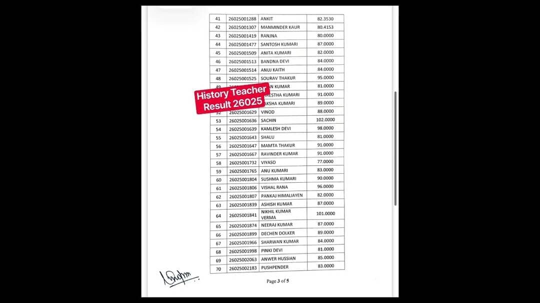 History Teachers Final Result Cbse Schools Recruitment postcode 26025 #hprcaexam