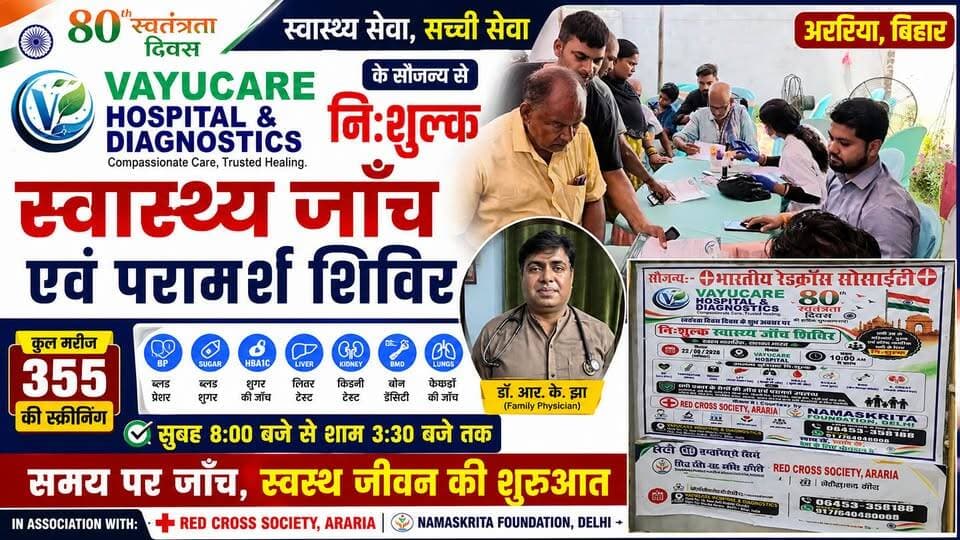 355 मरीजों की मुफ्त जांच से लेकर विशेषज्ञ परामर्श तक, अररिया में लगा बड़ा स्वास्थ्य शिविर
80वें स्वतंत्रता दिवस के शुभ अवसर पर VAYUCARE HOSPITAL & DIAGNOSTICS, अररिया द्वारा Red Cross Society, Araria एवं Namaskrita Foundation, Delhi के सौजन्य से आयोजित निःशुल्क स्वास्थ्य जाँच एवं चिकित्सा परामर्श शिविर सफलतापूर्वक संपन्न हुआ।
जनहित एवं स्वास्थ्य जागरूकता को समर्पित इस शिविर में अररिया एवं आसपास के क्षेत्रों से बड़ी संख्या में महिला, पुरुष एवं वरिष्ठ नागरिकों ने भाग लिया।
शिविर के दौरान उपलब्ध पंजीकरण/शिविर अभिलेख के अनुसार लगभग 355 मरीजों को चिकित्सकीय रूप से screen किया गया तथा आवश्यक स्वास्थ्य परामर्श एवं मार्गदर्शन प्रदान किया गया। मरीजों की स्वास्थ्य समस्याओं के अनुसार प्रारंभिक जाँच, चिकित्सकीय मूल्यांकन तथा आगे की जाँच एवं उपचार के संबंध में आवश्यक सलाह दी गई।
शिविर में Dr. R. K. Jha, Family Physician,द्वारा मरीजों को चिकित्सकीय परामर्श प्रदान किया गया। शिविर के दौरान लगभग सुबह 8:00 बजे से शाम 3:30 बजे तक एक ही चिकित्सकीय शिफ्ट में मरीजों की स्वास्थ्य सेवाएँ संचालित की गईं।
निःशुल्क उपलब्ध स्वास्थ्य जाँच
शिविर में जनसामान्य के लिए विभिन्न प्रारंभिक एवं आवश्यक स्वास्थ्य जाँच उपलब्ध कराई गईं, जिनमें प्रमुख रूप से:
• Blood Pressure (BP)
• Temperature
• Weight
• Blood Sugar
• HbA1c
• Liver Function Test (LFT)
• Pulmonary Function Test (PFT)
• Bone Mineral Density (BMD)
• Serum Creatinine
मरीजों को डायबिटीज, उच्च रक्तचाप, हृदय रोग, लिवर रोग, किडनी रोग, थायरॉइड, श्वसन संबंधी रोग, हड्डी एवं जोड़ संबंधी समस्याएँ, महिला स्वास्थ्य, बाल स्वास्थ्य, पाचन संबंधी रोग तथा अन्य सामान्य स्वास्थ्य समस्याओं के संबंध में चिकित्सकीय सलाह एवं स्वास्थ्य जागरूकता प्रदान की गई।
इस अवसर पर Dr. R. K. Jha ने कहा कि ऐसे स्वास्थ्य शिविरों का उद्देश्य केवल मरीजों की जाँच करना नहीं, बल्कि लोगों में समय पर स्वास्थ्य जाँच, बीमारी की प्रारंभिक पहचान और preventive healthcare के प्रति जागरूकता पैदा करना है।
उन्होंने कहा कि समय पर जाँच और उचित चिकित्सकीय सलाह से अनेक गंभीर स्वास्थ्य समस्याओं की पहचान प्रारंभिक अवस्था में की जा सकती है।
VAYUCARE HOSPITAL & DIAGNOSTICS ने भविष्य में भी अररिया एवं आसपास के क्षेत्रों में ऐसे जनहितकारी स्वास्थ्य जागरूकता एवं निःशुल्क स्वास्थ्य सेवा कार्यक्रम आयोजित करने की प्रतिबद्धता व्यक्त की।
VAYUCARE HOSPITAL & DIAGNOSTICS की ओर से Red Cross Society, Araria, Namaskrita Foundation, Delhi, सभी चिकित्सकीय एवं सहयोगी टीम सदस्यों, स्वयंसेवकों तथा शिविर में भाग लेने वाले सभी नागरिकों के प्रति हार्दिक आभार व्यक्त किया गया।
VAYUCARE HOSPITAL & DIAGNOSTICS
Compassionate Care. Trusted Healing.
Ward No. 13, Near Kali Mandir Chowk,
Araria – 854311, Bihar
Phone: 06453-358188
WhatsApp: +91 7764048008
