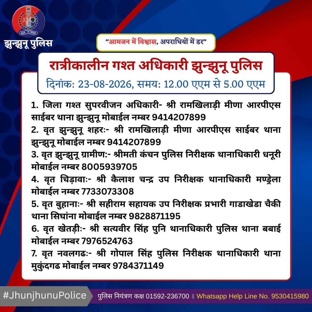 रात्रीकालीन गश्त अधिकारी झुन्झुनू पुलिस <nis:link nis:type=tag nis:id=jhunjhunupolice nis:value=JhunjhunuPolice nis:enabled=true nis:link/>