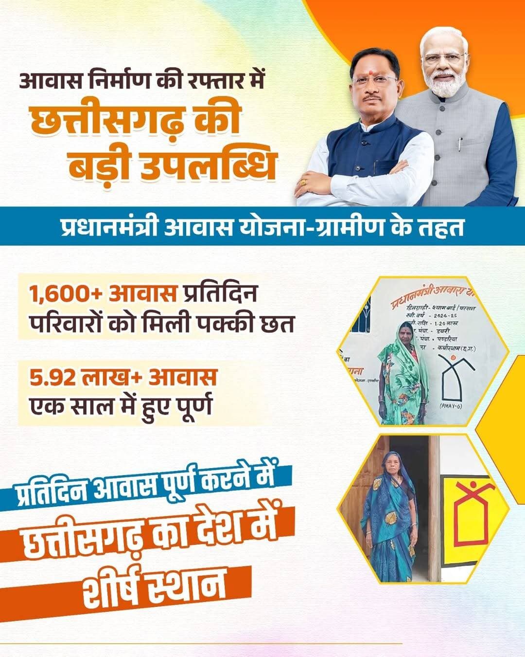 बीते एक वर्ष में 5.92 लाख से अधिक आवास पूर्ण कर छत्तीसगढ़ ने आवास निर्माण की गति में देश में शीर्ष स्थान हासिल किया है।
यह उपलब्धि केवल आंकड़ा नहीं, बल्कि लाखों परिवारों के पक्के घर और सुरक्षित भविष्य की मजबूत होती नींव है।
<nis:link nis:type=tag nis:id=pmaygramin nis:value=PMAYGramin nis:enabled=true nis:link/> <nis:link nis:type=tag nis:id=pradhanmantriawasyojana nis:value=PradhanMantriAwasYojana nis:enabled=true nis:link/> <nis:link nis:type=tag nis:id=sushasansarkar nis:value=SushasanSarkar nis:enabled=true nis:link/> <nis:link nis:type=tag nis:id=सुशासन_सरकार nis:value=सुशासन_सरकार nis:enabled=true nis:link/> <nis:link nis:type=tag nis:id=chhattisgarh nis:value=Chhattisgarh nis:enabled=true nis:link/>
हमारे व्हॉट्सऐप चैनल से जुड़ने के लिए लिंक पर क्लिक करें...
https://whatsapp.com/channel/0029VbBdXyRJf05ivBgauG3V
CMO Chhattisgarh DPR Chhattisgarh