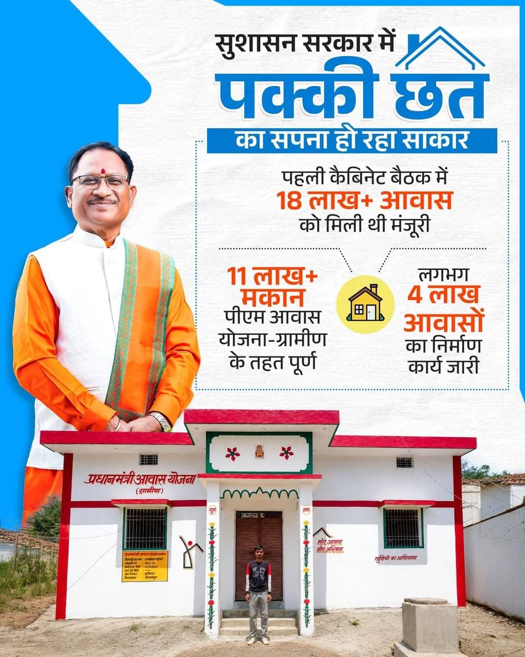 सुशासन सरकार में हर जरूरतमंद का अपनी पक्की छत का सपना हो रहा साकार।
मुख्यमंत्री श्री विष्णु देव साय के नेतृत्व में पहली कैबिनेट बैठक में ही 18 लाख + आवासों के निर्माण का निर्णय लिया गया। पिछले ढाई वर्षों में 11 लाख से अधिक प्रधानमंत्री आवास योजना-ग्रामीण के मकान पूर्ण हो चुके हैं, वहीं लगभग 4 लाख आवासों का निर्माण कार्य जारी है।
<nis:link nis:type=tag nis:id=pmay nis:value=PMAY nis:enabled=true nis:link/> <nis:link nis:type=tag nis:id=sushasansarkar nis:value=Sushasansarkar nis:enabled=true nis:link/> <nis:link nis:type=tag nis:id=vishnudeosai nis:value=VishnuDeoSai nis:enabled=true nis:link/> <nis:link nis:type=tag nis:id=chhattisgarh nis:value=Chhattisgarh nis:enabled=true nis:link/> <nis:link nis:type=tag nis:id=viksitchhattisgarh nis:value=ViksitChhattisgarh nis:enabled=true nis:link/> <nis:link nis:type=tag nis:id=ruraldevelopment nis:value=RuralDevelopment nis:enabled=true nis:link/>
CMO Chhattisgarh DPR Chhattisgarh Vishnu Deo Sai