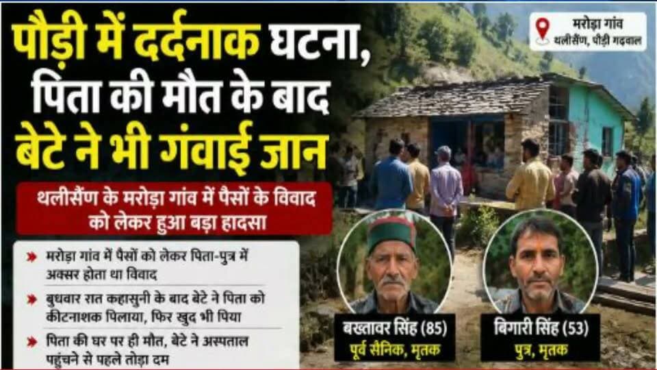 सनसनी : बेटे ने पहले पिता को दिया जहर , फिर खुद जहर पीकर की जीवन लीला समाप्त, थलीसैंण के गांव में पसरा मातम.....
#news #uttarakhand #kotdwar #crime