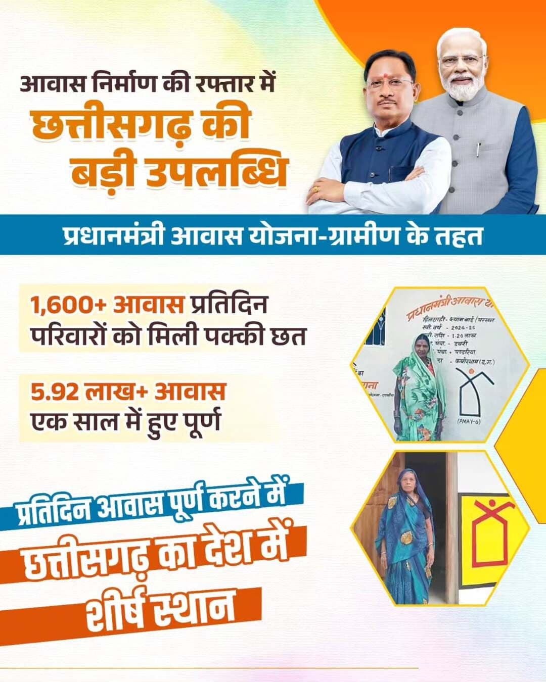 पक्की छत का सपना, सुशासन सरकार के प्रयासों से हो रहा साकार
प्रधानमंत्री आवास योजना-ग्रामीण के तहत मुख्यमंत्री श्री विष्णु देव साय के नेतृत्व में छत्तीसगढ़ में प्रतिदिन 1,600 से अधिक आवास पूर्ण किए जा रहे हैं।
बीते एक वर्ष में 5.92 लाख से अधिक आवास पूर्ण कर छत्तीसगढ़ ने आवास निर्माण की गति में देश में शीर्ष स्थान हासिल किया है।
यह उपलब्धि केवल आंकड़ा नहीं, बल्कि लाखों परिवारों के पक्के घर और सुरक्षित भविष्य की मजबूत होती नींव है।
#PMAYGramin #PradhanMantriAwasYojana #SushasanSarkar #सुशासन_सरकार #Chhattisgarh
हमारे व्हॉट्सऐप चैनल से जुड़ने के लिए लिंक पर क्लिक करें...
https://whatsapp.com/channel/0029VbBdXyRJf05ivBgauG3V
@PMOIndia
@MoRD_GoI
@vishnudsai
@ChhattisgarhCMO
@PRDCgGov