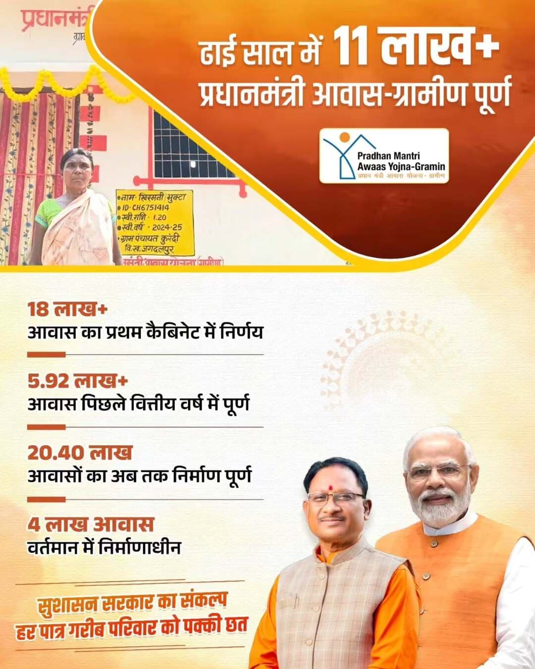 पक्की छत का संकल्प, सुशासन का संबल
मुख्यमंत्री श्री विष्णु देव साय की सुशासन सरकार के ढाई साल में 11 लाख+ प्रधानमंत्री आवास-ग्रामीण पूर्ण हुए हैं। उप मुख्यमंत्री श्री विजय शर्मा ने बताया कि प्रथम कैबिनेट में 18 लाख+ आवासों का निर्णय लिया गया था, पिछले वित्तीय वर्ष में 5.92 लाख+ आवास पूर्ण हुए और अब तक 20.40 लाख आवास बनकर तैयार हो चुके हैं, जबकि करीब 4 लाख आवास निर्माणाधीन हैं। सुशासन सरकार का संकल्प है कि हर गरीब परिवार के सिर पर पक्की छत हो और हर आंगन में खुशहाली आए।
हमारे व्हॉट्सऐप चैनल से जुड़ने के लिए लिंक पर क्लिक करें...
https://whatsapp.com/channel/0029VbBdXyRJf05ivBgauG3V
#SushasanSarkar #सुशासन_सरकार #PMAYG #PradhanMantriAwas #Chhattisgarh
@PMOIndia
@MoRD_GoI
@vishnudsai
@ChhattisgarhCMO
@vijaysharmacg
@PRDCgGov