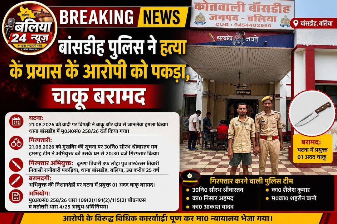 <nis:link nis:type=tag nis:id=बांसडीह nis:value=बांसडीह nis:enabled=true nis:link/> पुलिस ने हत्या के प्रयास के आरोपी को पकड़ा, चाकू बरामद
<nis:link nis:type=tag nis:id=बलिया। nis:value=बलिया। nis:enabled=true nis:link/> बांसडीह पुलिस ने हत्या के प्रयास के मामले में एक अभियुक्त को गिरफ्तार किया है। पुलिस ने आरोपी की निशानदेही पर घटना में प्रयुक्त चाकू भी बरामद किया है। मामले में आयुध अधिनियम की धारा 4/25 की बढ़ोतरी की गई है।
पुलिस के अनुसार, 21 अगस्त 2026 को वादी ने तहरीर देकर आरोप लगाया था कि विपक्षीगण ने जान से मारने की नीयत से चाकू और दांव से उस पर हमला कर घायल कर दिया। इस संबंध में थाना बांसडीह में मुकदमा दर्ज किया गया था।
इसी क्रम में पुलिस टीम क्षेत्र में वांछित अभियुक्त की तलाश कर रही थी। मुखबिर की सूचना पर उपनिरीक्षक सौरभ श्रीवास्तव ने हमराह पुलिसकर्मियों के साथ कार्रवाई करते हुए कृष्णा तिवारी उर्फ लोहा पुत्र तारकेश्वर तिवारी, निवासी रानीबारी पकड़िया, थाना बांसडीह, उम्र करीब 25 वर्ष को उसके घर से रात करीब 8:30 बजे गिरफ्तार कर लिया।
पुलिस ने बताया कि अभियुक्त की निशानदेही पर घटना में प्रयुक्त एक चाकू बरामद किया गया। इसके बाद दर्ज मुकदमे में आयुध अधिनियम की धारा 4/25 की बढ़ोतरी की गई। विधिक कार्रवाई पूरी करने के बाद अभियुक्त को न्यायालय भेज दिया गया।
गिरफ्तारी करने वाली टीम में उपनिरीक्षक सौरभ श्रीवास्तव, कांस्टेबल निसार अहमद, कांस्टेबल आकाश यादव, कांस्टेबल शैलेश कुमार और महिला कांस्टेबल शहरीन बानो शामिल रहीं।