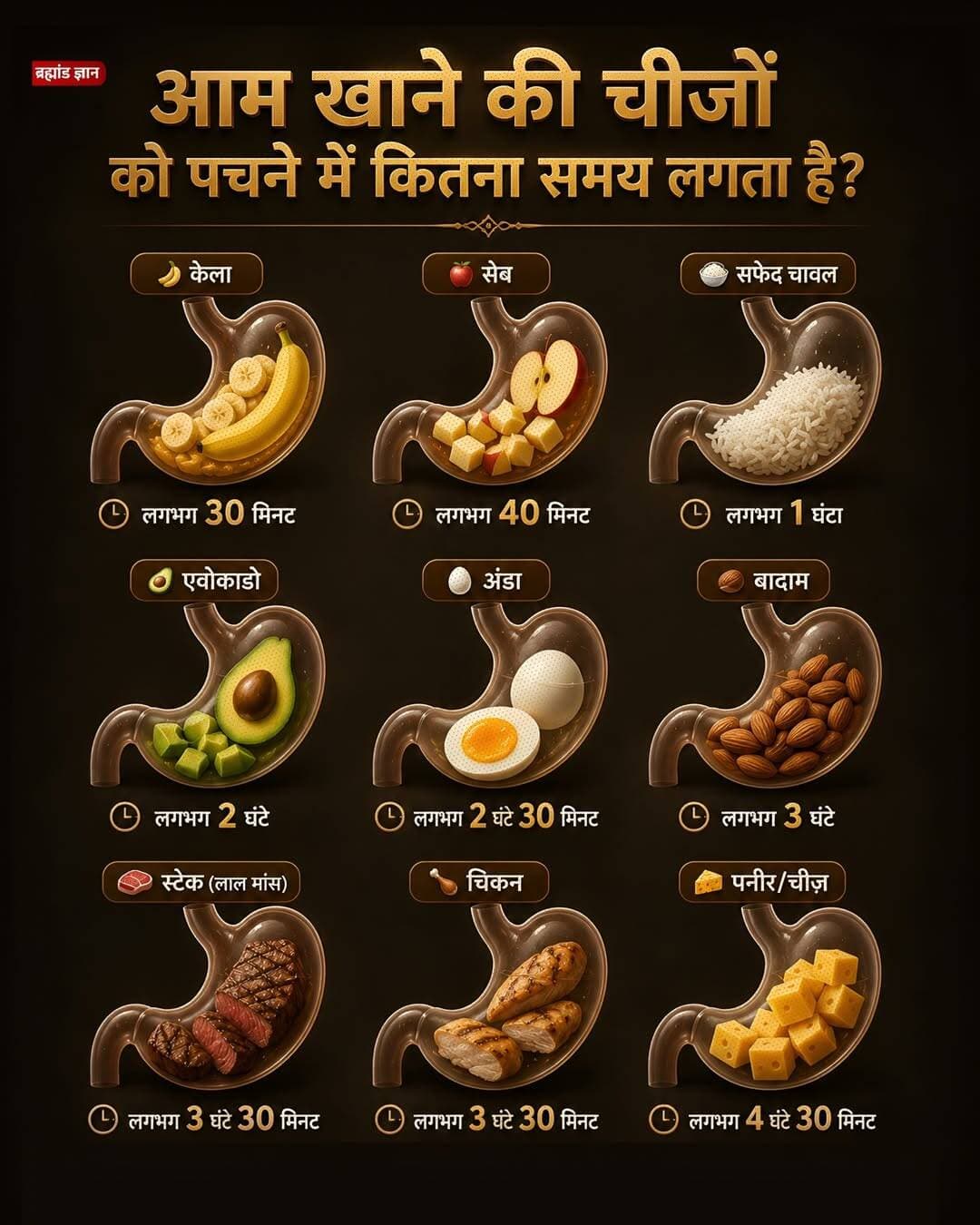 क्या वाकई केला सिर्फ 30 मिनट में और चीज़ 4 घंटे से ज्यादा समय में पचता है?
खाना खाने के बाद आपके पेट के अंदर क्या होता है, यह जानकर शायद आप अपनी खाने की आदतें बदल दें।
हम अक्सर सुनते हैं कि कोई खाना जल्दी पचता है और कोई देर से। लेकिन असल में यह सिर्फ खाने की चीज़ पर नहीं, बल्कि उसके अंदर मौजूद कार्बोहाइड्रेट, प्रोटीन, फैट और फाइबर पर भी निर्भर करता है। यही तय करते हैं कि खाना पेट में कितनी देर रहेगा।
केला, सेब और सफेद चावल जैसे हल्के भोजन आमतौर पर पेट से जल्दी निकल जाते हैं। इसलिए ये जल्दी एनर्जी देने वाले फूड माने जाते हैं। दूसरी तरफ अंडा, बादाम, चिकन और चीज़ जैसे प्रोटीन और हेल्दी फैट वाले भोजन पेट में ज्यादा देर तक रह सकते हैं, जिससे लंबे समय तक भूख कम महसूस होती है।
लेकिन एक जरूरी बात जान लीजिए। इन समयों का मतलब यह नहीं कि खाना पूरी तरह पच गया। यह सिर्फ इस बात का अनुमान होता है कि भोजन पेट से निकलने में कितना समय ले सकता है। असली पाचन तो छोटी आंत में आगे भी चलता रहता है और इसमें कई घंटे लग सकते हैं।
एक और दिलचस्प बात यह है कि हर इंसान का शरीर अलग होता है। आपकी उम्र, मेटाबॉलिज्म, पानी पीने की आदत, शारीरिक गतिविधि और एक साथ खाए गए दूसरे भोजन भी पाचन की गति बदल सकते हैं। इसलिए जो समय एक व्यक्ति के लिए सही हो, वही दूसरे के लिए अलग हो सकता है।
इसलिए सिर्फ यह मत देखिए कि खाना कितनी जल्दी पचता है। यह भी देखिए कि वह शरीर को कितनी अच्छी न्यूट्रिशन दे रहा है। संतुलित भोजन, सही मात्रा और सही समय पर खाना ही अच्छी सेहत की सबसे मजबूत नींव है।
आपको क्या लगता है, कौन-सी चीज़ सबसे देर से पचती होगी—बादाम, चिकन या चीज़? कमेंट में जरूर बताइए।
जानकारी का ओरिजन सोर्स: नेशनल इंस्टीट्यूट ऑफ हेल्थ
<nis:link nis:type=tag nis:id=nutrition nis:value=Nutrition nis:enabled=true nis:link/> <nis:link nis:type=tag nis:id=healthyeating nis:value=HealthyEating nis:enabled=true nis:link/> <nis:link nis:type=tag nis:id=digestion nis:value=Digestion nis:enabled=true nis:link/> <nis:link nis:type=tag nis:id=health nis:value=Health nis:enabled=true nis:link/> <nis:link nis:type=tag nis:id=wellness nis:value=Wellness nis:enabled=true nis:link/>