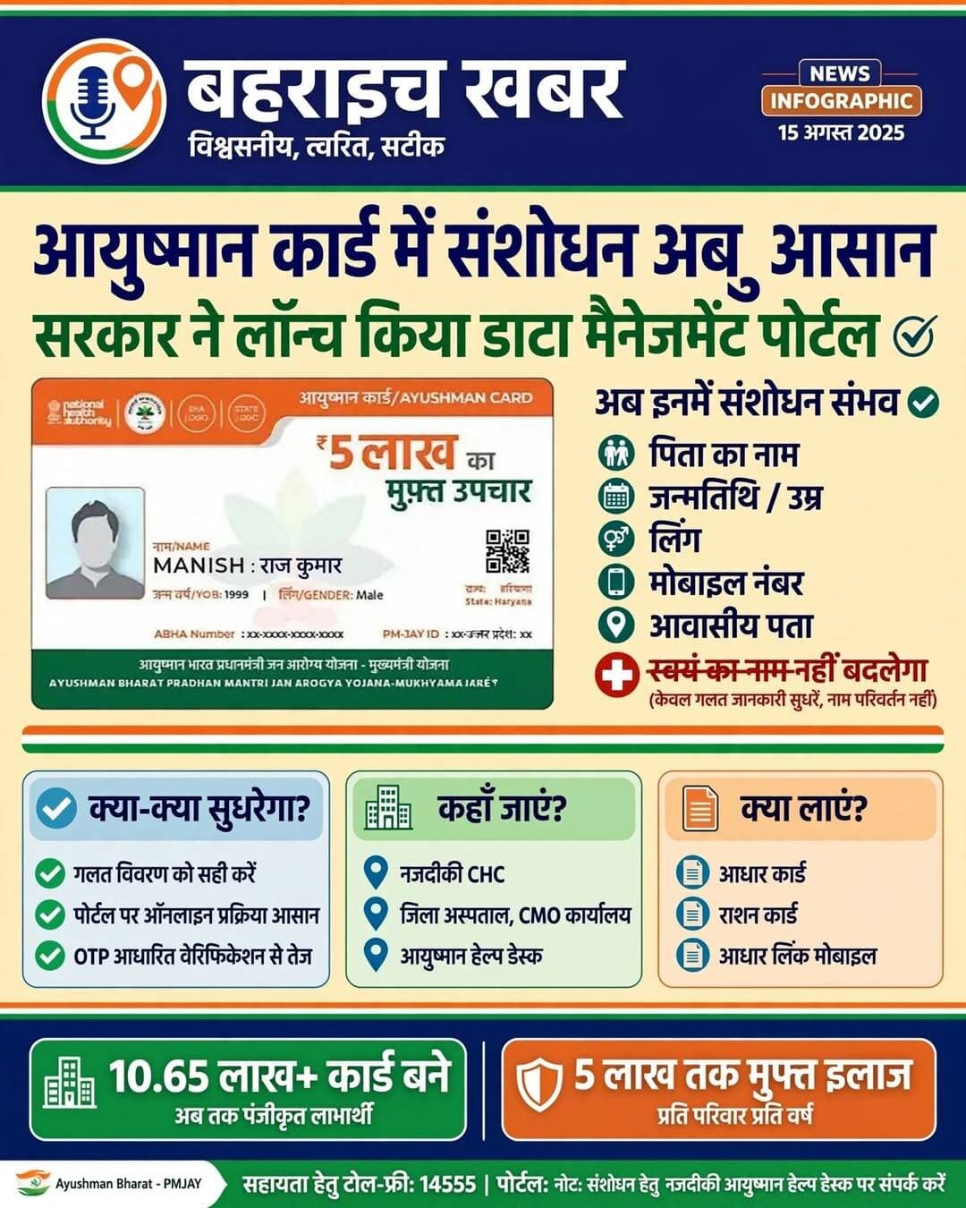 बहराइच: 10.65 लाख कार्डधारकों के लिए खुशखबरी, सरकार ने लॉन्च किया करेक्शन पोर्टल
DM office bahraich
<nis:link nis:type=tag nis:id=bahraichkhabar nis:value=BahraichKhabar nis:enabled=true nis:link/> <nis:link nis:type=tag nis:id=bahraichnews nis:value=BahraichNews nis:enabled=true nis:link/> <nis:link nis:type=tag nis:id=ayushmanbharat nis:value=AyushmanBharat nis:enabled=true nis:link/> <nis:link nis:type=tag nis:id=ayushmancard nis:value=AyushmanCard nis:enabled=true nis:link/> <nis:link nis:type=tag nis:id=pmjay nis:value=PMJAY nis:enabled=true nis:link/> <nis:link nis:type=tag nis:id=datamanagementportal nis:value=DataManagementPortal nis:enabled=true nis:link/> <nis:link nis:type=tag nis:id=cmobahraich nis:value=CMOBahraich nis:enabled=true nis:link/> <nis:link nis:type=tag nis:id=chc nis:value=CHC nis:enabled=true nis:link/> <nis:link nis:type=tag nis:id=jilaaspatal nis:value=JilaAspatal nis:enabled=true nis:link/> <nis:link nis:type=tag nis:id=uphealth nis:value=UPHealth nis:enabled=true nis:link/> <nis:link nis:type=tag nis:id=ayushmancorrection nis:value=AyushmanCorrection nis:enabled=true nis:link/> <nis:link nis:type=tag nis:id=freetreatment nis:value=FreeTreatment nis:enabled=true nis:link/> <nis:link nis:type=tag nis:id=5lakhkailaaj nis:value=5LakhKaIlaaj nis:enabled=true nis:link/> <nis:link nis:type=tag nis:id=yogisarkar nis:value=YogiSarkar nis:enabled=true nis:link/> <nis:link nis:type=tag nis:id=healthnews nis:value=HealthNews nis:enabled=true nis:link/>
<nis:link nis:type=tag nis:id=ayushmancardcorrection nis:value=AyushmanCardCorrection nis:enabled=true nis:link/> <nis:link nis:type=tag nis:id=bahraich nis:value=Bahraich nis:enabled=true nis:link/> <nis:link nis:type=tag nis:id=ayushmanbharatyojana nis:value=AyushmanBharatYojana nis:enabled=true nis:link/> <nis:link nis:type=tag nis:id=pmjay nis:value=PMJAY nis:enabled=true nis:link/> <nis:link nis:type=tag nis:id=bahraichkhabar nis:value=BahraichKhabar nis:enabled=true nis:link/> <nis:link nis:type=tag nis:id=upnews nis:value=UPNews nis:enabled=true nis:link/> <nis:link nis:type=tag nis:id=ayushmanportal nis:value=AyushmanPortal nis:enabled=true nis:link/> <nis:link nis:type=tag nis:id=healthforall` nis:value=HealthForAll` nis:enabled=true nis:link/>