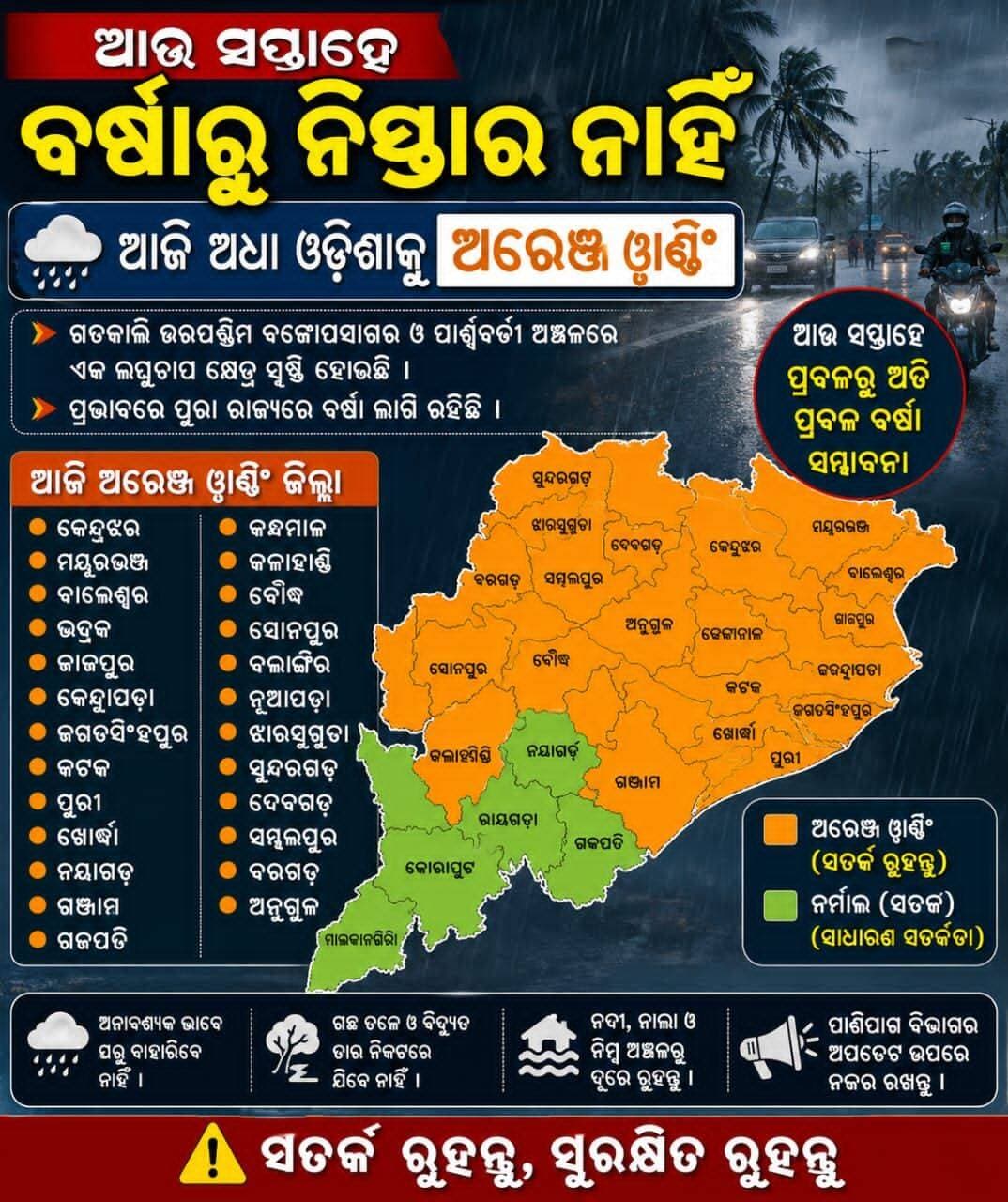 ଆଉ ସପ୍ତାହେ ବର୍ଷାରୁ ନିସ୍ତାର ନାହିଁ। ଆଜି ଅଧା ଓଡ଼ିଶାକୁ ଅରେଞ୍ଜ ୱାର୍ଣ୍ଣିଂ। ଗତକାଲି ତ୍ତରପଶ୍ଚିମ ବଙ୍ଗୋପସାଗର ଓ ପାର୍ଶ୍ବବର୍ତ୍ତୀ ଅଞ୍ଚଳରେ ଏକ ଲଘୁଚାପ କ୍ଷେତ୍ର ସୃଷ୍ଟି ହୋଇଛି। ପ୍ରଭାବରେ ପୁରା ରାଜ୍ୟରେ ବର୍ଷା ଲାଗି ରହିଛି।
