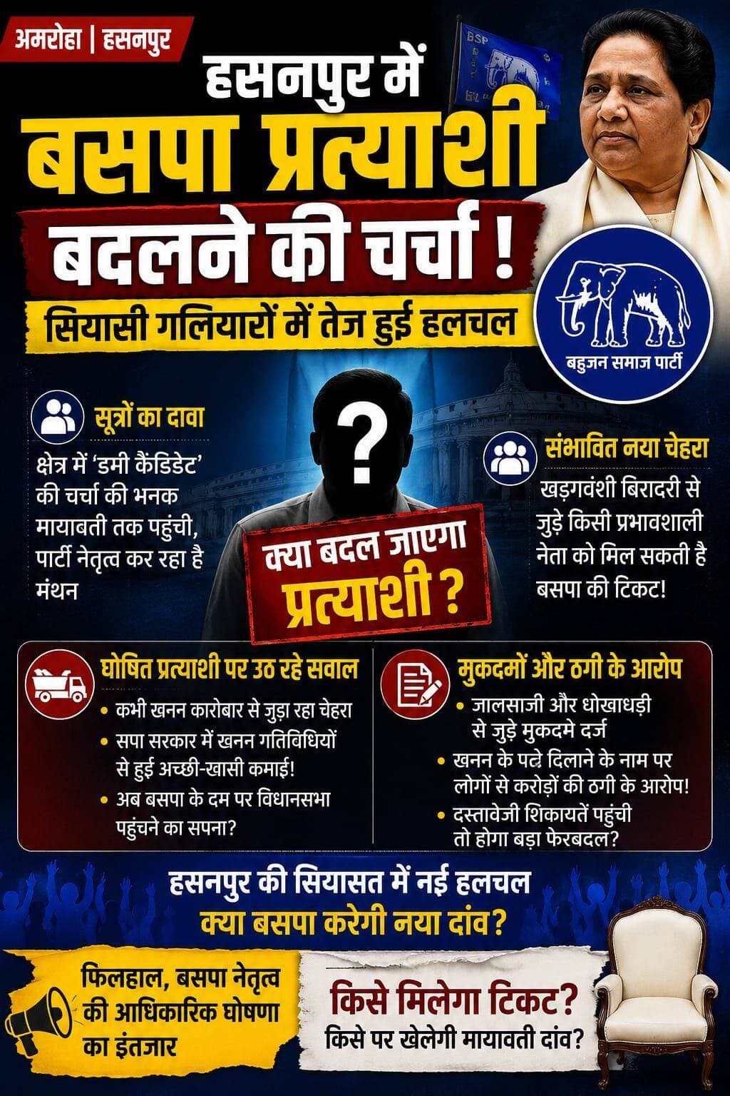 अमरोहा। हसनपुर विधानसभा सीट पर बहुजन समाज पार्टी के घोषित प्रत्याशी को लेकर सियासी गलियारों में चर्चाओं का बाजार गर्म है। सूत्रों के मुताबिक, पार्टी के भीतर प्रत्याशी को लेकर मंथन चल रहा है और मौजूदा चेहरे को बदलने की अटकलें तेज हो गई हैं। हालांकि, अभी तक पार्टी की ओर से प्रत्याशी बदलने को लेकर कोई आधिकारिक घोषणा नहीं की गई है।
सूत्रों का दावा है कि क्षेत्र में ‘डमी कैंडिडेट’ को लेकर उठ रही चर्चाओं की भनक बसपा सुप्रीमो मायावती तक भी पहुंची है। इसके बाद पार्टी नेतृत्व पूरे मामले को गंभीरता से देख रहा है। राजनीतिक चर्चाओं के मुताबिक, यदि बदलाव होता है तो हसनपुर सीट से खड़गवंशी बिरादरी से जुड़े किसी प्रभावशाली नेता को बसपा अपना नया चेहरा बना सकती है।
घोषित प्रत्याशी को लेकर उठ रहे सवाल
सियासी चर्चा का दूसरा पहलू मौजूदा प्रत्याशी की कथित राजनीतिक और कारोबारी पृष्ठभूमि को लेकर है। सूत्रों के अनुसार, कभी खनन के कारोबार से जुड़े रहे इस चेहरे ने अब राजनीति में अपनी जमीन तलाशनी शुरू की है। चर्चा है कि सपा सरकार के दौर में खनन कारोबार से जुड़ी गतिविधियों के चलते अच्छी-खासी कमाई करने के बाद अब बसपा का दामन थामकर विधानसभा पहुंचने का सपना देखा जा रहा है।
हालांकि, इन आरोपों की स्वतंत्र पुष्टि नहीं हुई है और संबंधित व्यक्ति का पक्ष सामने आना बाकी है।
मुकदमों और कथित ठगी के आरोपों की भी चर्चा
राजनीतिक हलकों में यह भी दावा किया जा रहा है कि संबंधित व्यक्ति के खिलाफ जालसाजी और धोखाधड़ी से जुड़े मुकदमे दर्ज रहे हैं। इसके अलावा खनन के पट्टे दिलाने के नाम पर लोगों से कथित तौर पर करोड़ों रुपये की ठगी किए जाने के आरोप भी चर्चा में हैं।
इन आरोपों को लेकर यदि पार्टी नेतृत्व तक दस्तावेजी शिकायतें पहुंची हैं तो आने वाले दिनों में हसनपुर की बसपा राजनीति में बड़ा फेरबदल देखने को मिल सकता है।
बसपा के फैसले पर टिकी नजर
हसनपुर विधानसभा सीट पर बसपा के प्रत्याशी को लेकर चल रही चर्चाओं ने स्थानीय सियासत का तापमान बढ़ा दिया है। सवाल अब यह है कि क्या पार्टी मौजूदा चेहरे पर भरोसा कायम रखेगी या फिर चुनावी समीकरण साधने के लिए किसी नए और मजबूत सामाजिक आधार वाले नेता को मैदान में उतारेगी।
फिलहाल, बसपा नेतृत्व की आधिकारिक घोषणा का इंतजार है, लेकिन प्रत्याशी बदलने की चर्चाओं ने हसनपुर की सियासत में नई हलचल जरूर पैदा कर दी है।
BSP MP Ashok Siddharth BSP Odisha