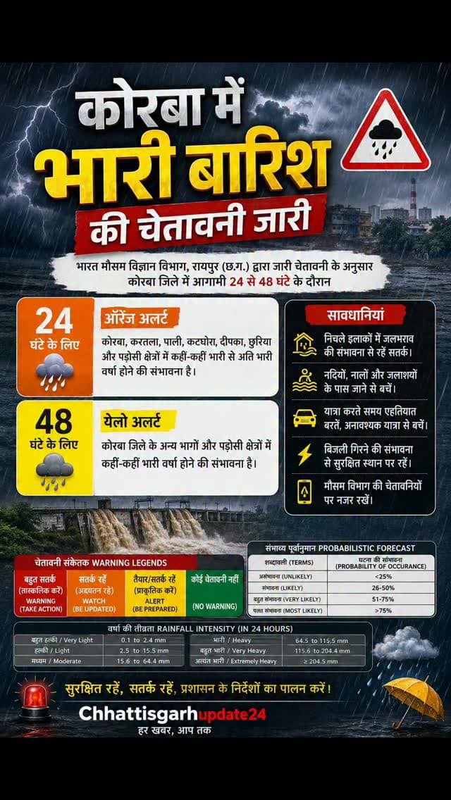 कोरबा जिले में भारी बारिश को लेकर मौसम विभाग ने चेतावनी जारी की है। IMD रायपुर के अनुसार अगले 24 से 48 घंटों के दौरान जिले के कई हिस्सों में भारी से अति भारी बारिश हो सकती है। मौसम विभाग ने लोगों से सतर्क रहने, निचले इलाकों और जलभराव वाले क्षेत्रों से दूर रहने की अपील की है। साथ ही नदी-नालों और जलाशयों के पास जाने से बचने की सलाह दी गई है।
#korba #chhattisgarhupdate24 #viral #fbpost2025reelsfypシ゚