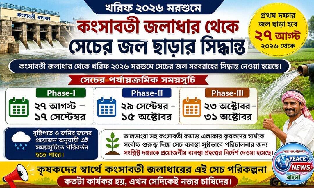 খরিফ ২০২৬ মরশুমে কংসাবতী জলাধার থেকে সেচের জল ছাড়ার সিদ্ধান্ত
খরিফ ২০২৬ মরশুমে কংসাবতী জলাধার থেকে সেচের জল সরবরাহের গুরুত্বপূর্ণ সিদ্ধান্ত নেওয়া হয়েছে। আগামী ২৭ আগস্ট থেকে প্রথম দফায় সেচের জল ছাড়া শুরু হবে। তালডাংরা সহ কংসাবতী কমান্ড এলাকার কৃষকদের স্বার্থকে গুরুত্ব দিয়ে তিন দফায় সেচের জল সরবরাহের সময়সূচি নির্ধারণ করা হয়েছে।
প্রথম দফায় ২৭ আগস্ট থেকে ১৭ সেপ্টেম্বর পর্যন্ত সেচের জল দেওয়া হবে। দ্বিতীয় দফায় জল সরবরাহের সময় নির্ধারিত হয়েছে ২৯ সেপ্টেম্বর থেকে ১৫ অক্টোবর পর্যন্ত। এরপর তৃতীয় তথা শেষ দফায় ২৩ অক্টোবর থেকে ৩১ অক্টোবর পর্যন্ত সেচের জল সরবরাহ করা হবে।
তবে বৃষ্টিপাতের পরিমাণ এবং বিভিন্ন এলাকার কৃষিজমিতে জলের প্রয়োজনীয়তার ওপর ভিত্তি করে এই নির্ধারিত সময়সূচিতে পরিবর্তন হতে পারে বলে জানানো হয়েছে।
কংসাবতী কমান্ড এলাকার কৃষকদের সুবিধার কথা মাথায় রেখে সেচ ব্যবস্থা সুষ্ঠুভাবে পরিচালনার জন্য সংশ্লিষ্ট দপ্তরকে প্রয়োজনীয় ব্যবস্থা গ্রহণের নির্দেশ দেওয়া হয়েছে। নির্ধারিত সময়ে পর্যাপ্ত সেচের জল মিললে খরিফ মরশুমের চাষাবাদে কৃষকরা বিশেষভাবে উপকৃত হবেন বলে মনে করা হচ্ছে।