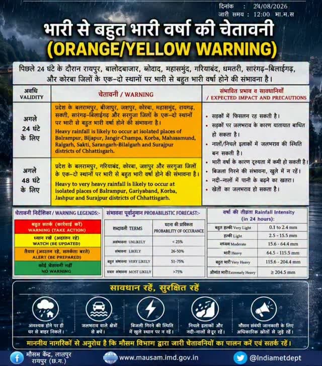 कोरबा में भारी बारिश की चेतावनी जारी