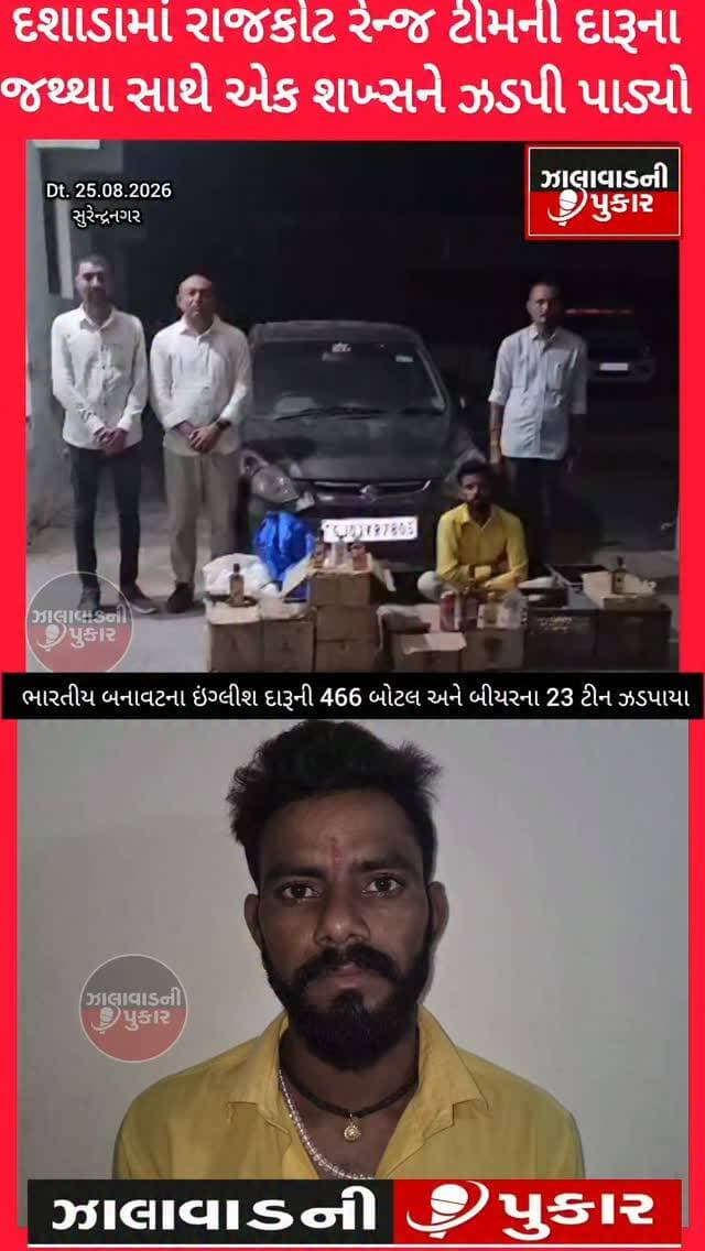 📍 સુરેન્દ્રનગર | દશાડા
રાજકોટ રેન્જ ટીમની મોટી કાર્યવાહી દરમિયાન દશાડા વિસ્તારમાંથી ભારતીય બનાવટના ઇંગ્લીશ દારૂની 466 બોટલ અને બીયરના 23 ટીન સહિત રૂ.1.43 લાખથી વધુનો દારૂ ઝડપી પાડવામાં આવ્યો. કાર સહિત કુલ રૂ.2.43 લાખનો મુદ્દામાલ કબજે કરી મનોજભાઈ જગમલભાઈ વાઘેલાની ધરપકડ કરવામાં આવી, જ્યારે ભરતભાઈ ઠાકોરને વોન્ટેડ જાહેર કરાયો.
#Surendranagar #Dasada #RajkotRange #LiquorRaid #PoliceAction
