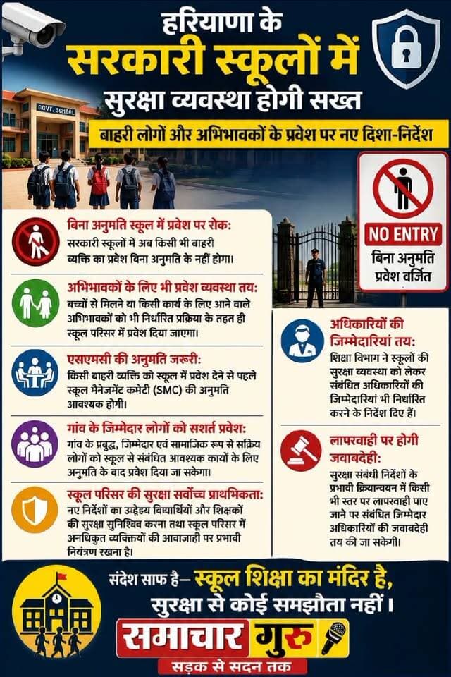 प्रदेश के सरकारी स्कूलों में सुरक्षा खासकर महिला सुरक्षा को लेकर प्रवेश करने के नियम का किए तय। अभिभावक भी एसएमसी के मेंबर्स की परमिशन के बिना स्कूल के अंदर प्रवेश नहीं कर सकेंगे।