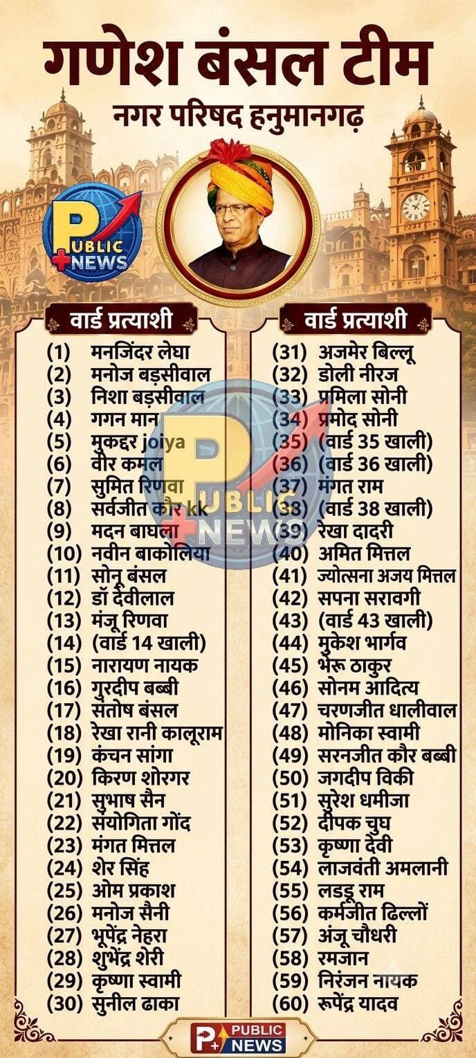 विधायक गणेश बंसल की टीम