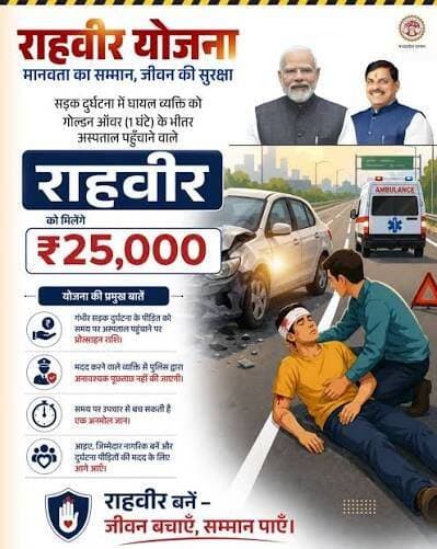 सड़क दुर्घटना में घायल व्यक्ति की जान बचायें और 25 हजार रूपये पायें
गोल्डन ऑवर में घायल व्यक्ति को अस्पताल पहुंचाने वाले राह-वीर को मिलता है इनाम
-----
शासन द्वारा सड़क दुर्घटनाओं में होनी वाली मृत्युदर में कमी लाने के लिए राह-वीर योजना शुरू की गई है। गाईड लाईन के अनुसार सड़क दुर्घटना में गंभीर रूप से घायल व्यक्ति को गोल्डन आवर (दुर्घटना से एक घंटे के भीतर का समय) में अस्पताल पहुंचाने वाले राह-वीर को 25 हजार रूपये की नगद प्रोत्साहन राशि एवं प्रशस्ति-पत्र दिया जाता है, इसके साथ ही चुने हुए राह-वीरों में से सबसे योग्य 10 राह-वीरों को राष्ट्रीय स्तर पर एक-एक लाख रुपये पुरस्कार स्वरूप दिये जाने का प्रावधान भी है।
कलेक्टर सुश्री शीला दाहिमा ने नागरिको से अपील की है कि सडक दुर्घटना के मामलों में घायलों को तत्काल अस्पताल पहुंचायें, इसके तहत मदद करने वालो को राहवीर योजना के तहत पुरस्कार राशि प्रदान की जायेगी। योजना के तहत कोई भी व्यक्ति जो मोटर यान सड़क दुर्घटना में गंभीर रूप से घायल व्यक्ति को गोल्डन ऑवर में अस्पताल/ट्रामा केयर सेंटर तत्परता से पहुँचाकर जान बचाता है ऐसे सभी व्यक्ति राह-वीर योजना के लिए पात्र होंगे। गोल्डन ऑवर अर्थात दुर्घटना होने के एक घंटे के भीतर गंभीर रूप से घायल व्यक्ति की जान बचाने के लिए चिकित्सीय सुविधा उपलब्ध कराना है।
इसके साथ ही मध्यप्रदेश शासन द्वारा सडक दुर्घटना पीडितों को नकदी रहित उपचार स्कीम अंतर्गत नामांकित अस्पतालों में डेढ लाख रूपये तक की राशि का उपचार निशुल्क उपलब्ध कराया जा रहा है, नामांकित अस्पतालों को पीडित के अस्पताल लाये जाने पर तुरंत चिकित्सा उपचार शुरू किया जाता है।
-
CM Madhya Pradesh
Jansampark Madhya Pradesh
<nis:link nis:type=tag nis:id=jansamparkmp nis:value=JansamparkMP nis:enabled=true nis:link/>
<nis:link nis:type=tag nis:id=sheopur nis:value=sheopur nis:enabled=true nis:link/>