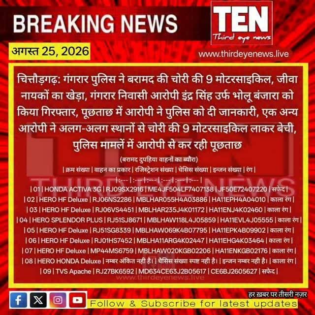 Chittorgarh: पुलिस ने पकड़े चोरी के 9 दुपहिया वाहन, एक आरोपी गिरफ्तार
#chittorgarhnews #latestnews #newsupdate