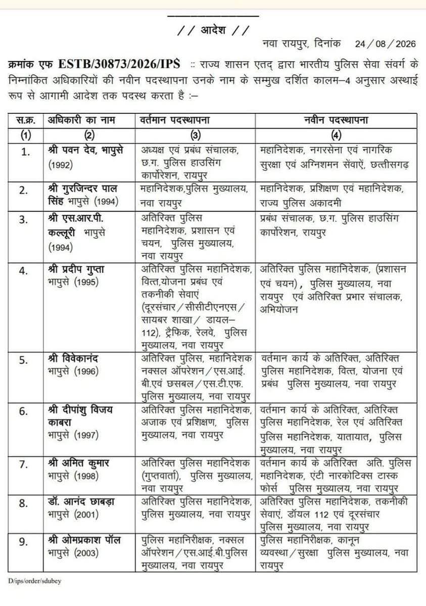 Chhattisgarh में बड़े पैमाने में IPS अधिकारियों के तबादले देखिये सूची #chhattisgarh #ChhattisgarhPolice #chhattisgarhnews #raipur #raipurcg #police #policeofficer #ips #अधिकारियों #तबादले
