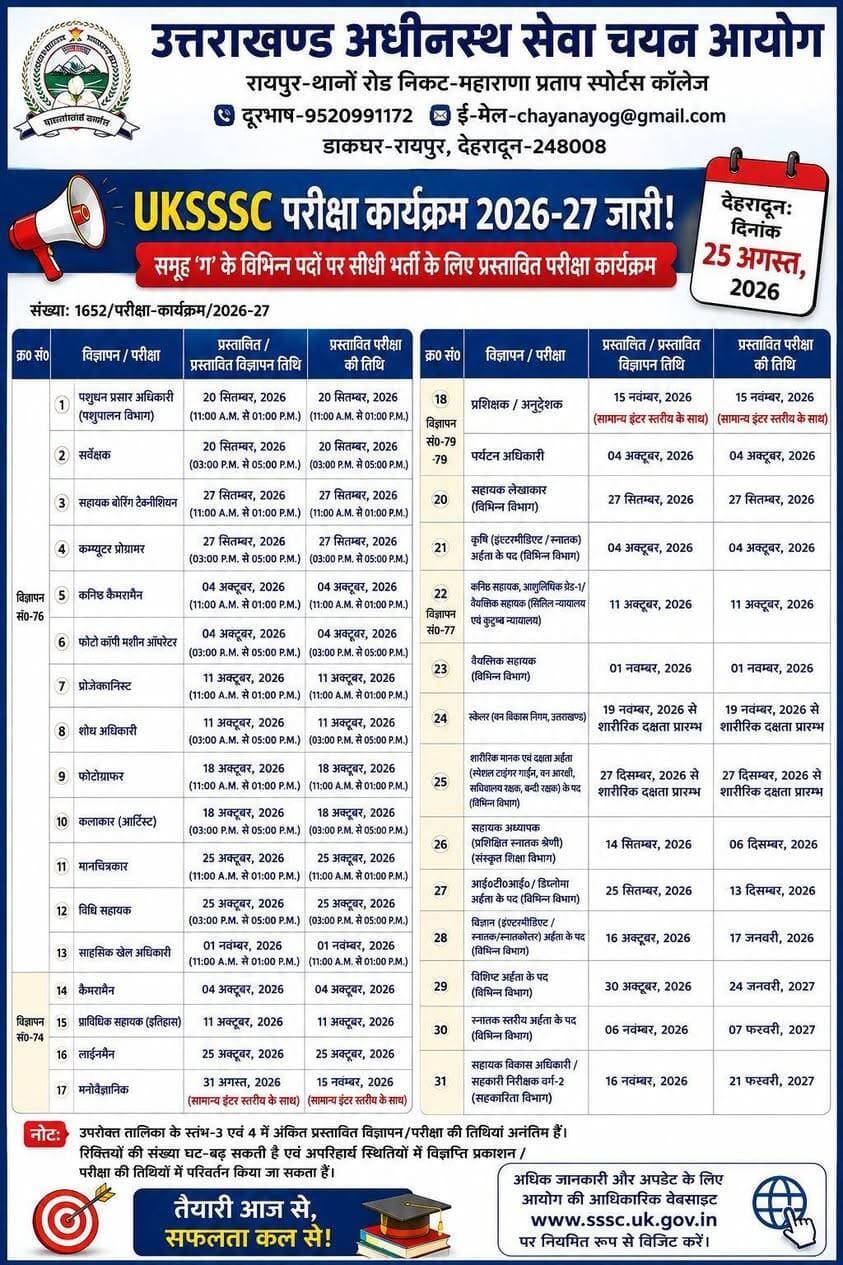 UKSSSC परीक्षा कैलेंडर जारी, 2026-27 में होंगी कई बड़ी भर्तियों की परीक्षाएं
उत्तराखण्ड अधीनस्थ सेवा चयन आयोग (UKSSSC) ने समूह ‘ग’ के विभिन्न पदों पर भर्ती के लिए नवीन प्रस्तावित परीक्षा कार्यक्रम जारी किया है।
#UKSSSC #Uttarakhand #UttarakhandJobs #GovernmentJobs #UKSSSCExam #SarkariNaukri #UttarakhandNews #परीक्षा #भर्ती #सरकारीनौकरी #pahadsamachar #jobsearch #jobs
