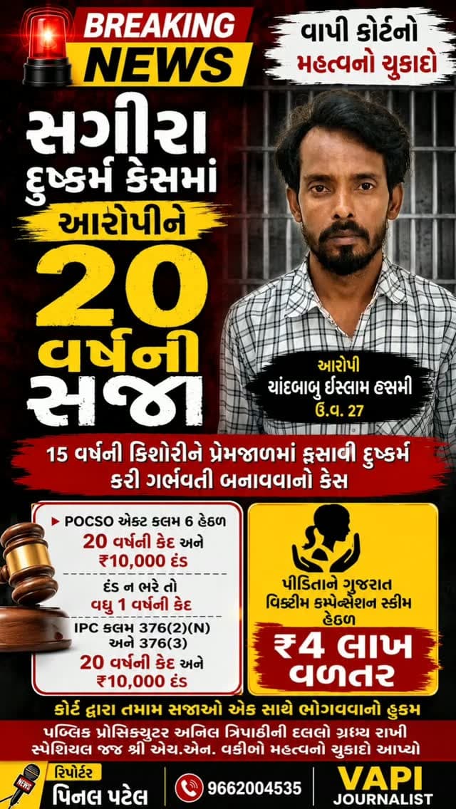 વાપીમાં સગીરા દુષ્કર્મ કેસમાં આરોપીને 20 વર્ષની કેદ
વાપીના ડુંગરા વિસ્તારમાં રહેતી 15 વર્ષીય સગીરાને પ્રેમજાળમાં ફસાવી તેની સાથે વારંવાર દુષ્કર્મ આચરી ગર્ભવતી બનાવવાના કેસમાં વાપીની પોક્સો કોર્ટએ આરોપી **ચાંદબાબુ ઇસ્લામ હાસમી (ઉં.વ. 27)**ને દોષિત ઠેરવ્યો છે.
પોક્સો એક્ટની કલમ-6 હેઠળ આરોપીને 20 વર્ષની કેદ અને રૂ.10 હજારના દંડની સજા ફટકારવામાં આવી છે. #vapi #vapicort #valsad #valsadpolice #vapijouralist
