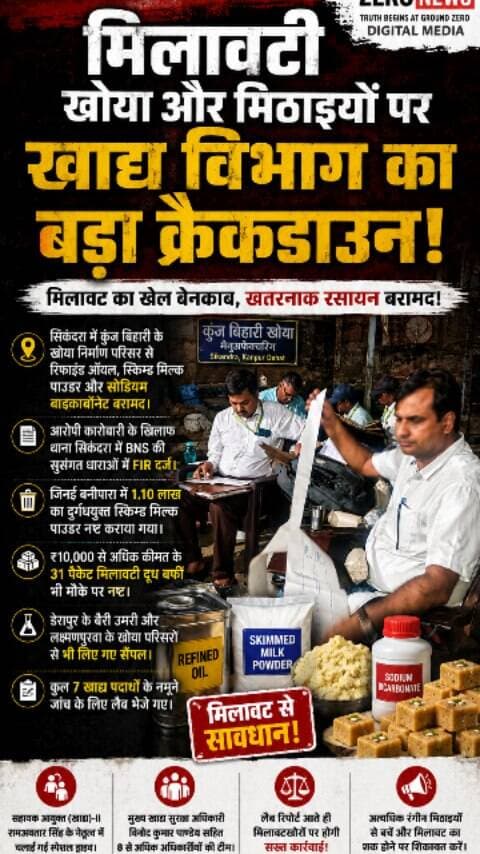 कानपुर देहात में मिलावटखोरों पर बड़ा शिकंजा!
रक्षाबंधन से पहले खाद्य विभाग का बड़ा क्रैकडाउन। सिकंदरा में खोया निर्माण परिसर से रिफाइंड ऑयल, स्किम्ड मिल्क पाउडर और सोडियम बाइकार्बोनेट बरामद।
जिनई बनीपारा में ₹1.10 लाख का दुर्गंधयुक्त स्किम्ड मिल्क पाउडर नष्ट कराया गया, जबकि 31 पैकेट मिलावटी दूध बर्फी भी मौके पर नष्ट कराई गई।
कार्रवाई में कुल 7 खाद्य पदार्थों के सैंपल जांच के लिए लैब भेजे गए हैं। आरोपी कारोबारी के खिलाफ FIR दर्ज की गई है। खाद्य विभाग ने लैब रिपोर्ट आने के बाद सख्त कार्रवाई की बात कही है।
📍 लोकेशन: कानपुर देहात
🎤 रिपोर्टर: दीपक श्रीवास्तव
#कानपुरदेहात #BreakingNews #FoodDepartment #मिलावट #मिलावटीमिठाई मिलावटीखोया खाद्यविभाग रक्षाबंधन