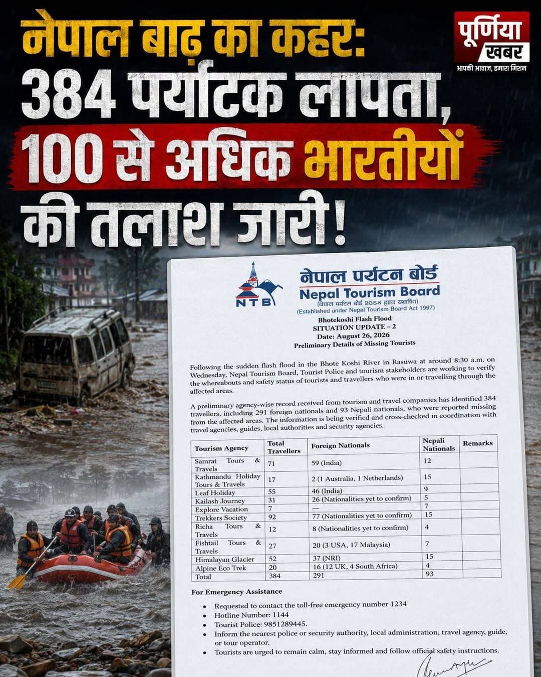 नेपाल बाढ़ का कहर: 384 पर्यटक लापता, 100 से अधिक भारतीयों की तलाश जारी! <nis:link nis:type=tag nis:id=nepalflood nis:value=NepalFlood nis:enabled=true nis:link/>