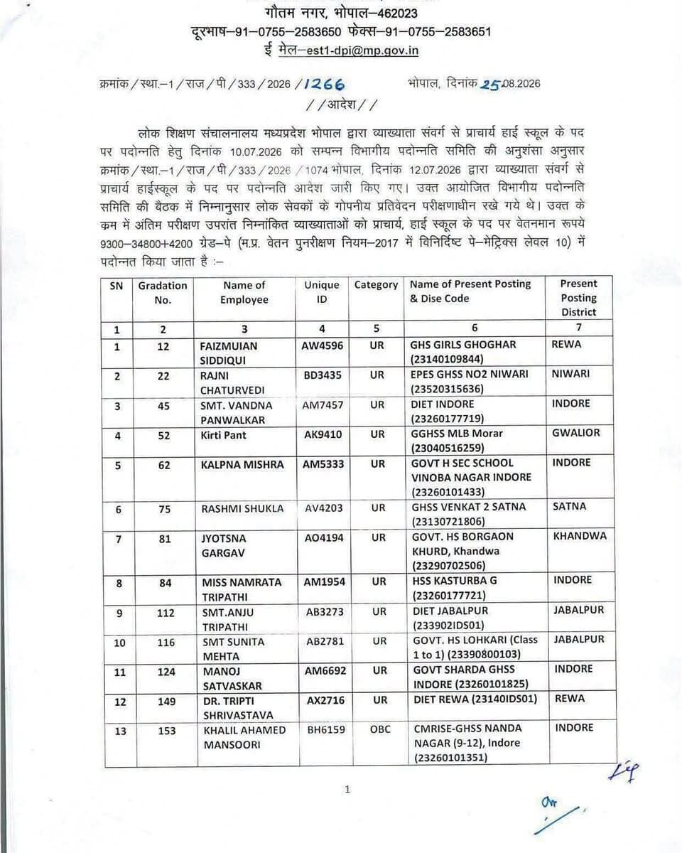 व्याख्याता से प्राचार्य पद पर पदोन्नति सूची जारी
लोक शिक्षण संचालनालय, मध्यप्रदेश गौतम नगर,भोपाल
#MPNews #MP