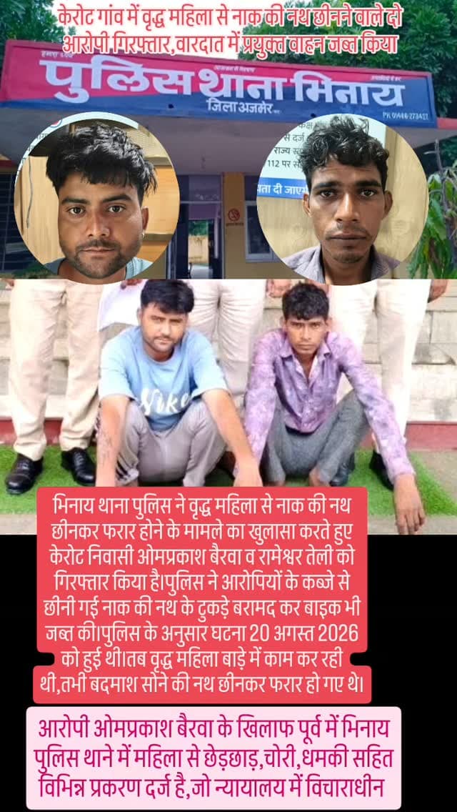 भिनाय थाना पुलिस ने वृद्ध महिला से नाक की नथ छीनकर फरार होने के मामले का खुलासा करते हुए केरोट निवासी ओमप्रकाश बैरवा व रामेश्वर तेली को गिरफ्तार किया है।पुलिस ने आरोपियों के कब्जे से छीनी गई नाक की नथ के टुकड़े बरामद कर बाइक भी जब्त की।पुलिस के अनुसार घटना 20 अगस्त 2026 को हुई थी।तब वृद्ध महिला बाड़े में काम कर रही थी,तभी बदमाश सोने की नथ छीनकर फरार हो गए थे... #crime #police #chori #lut #newsupdate