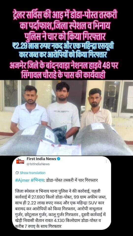 डोडा-पोस्त तस्करी में चार गिरफ्तार
अजमेर जिला स्पेशल व भिनाय थाना पुलिस ने की कार्रवाई, पहली कार्रवाई में 27.690 किलो डोडा-पोस्त, 99 ग्राम अफीम जब्त, साथ ही 2.22 लाख रुपए नकद और एक महिन्द्रा SUV कार बरामद कर आरोपियों को किया गिरफ्तार, आरोपी नाथूलाल गुर्जर, छोटूलाल गुर्जर, कालू गुर्जर गिरफ्तार , दूसरी कार्रवाई में खेड़ी निवासी शैतान रावत 4.130 किलोग्राम डोडा-पोस्त व करीब 7 रुपए के साथ गिरफ्तार...|| #afim #doda #police #nh48 #ndps