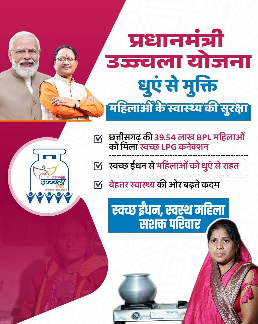 मुख्यमंत्री श्री विष्णुदेव साय के नेतृत्व में छत्तीसगढ़ सरकार महिलाओं के बेहतर स्वास्थ्य और सम्मानजनक जीवन के लिए निरंतर प्रयासरत है। प्रधानमंत्री उज्ज्वला योजना के तहत प्रदेश की 39.54 लाख BPL महिलाओं को स्वच्छ LPG कनेक्शन का लाभ मिला है।स्वच्छ ईंधन से महिलाओं को धुएं से राहत और स्वस्थ जीवन की ओर मजबूत कदम मिला है।
स्वच्छ ईंधन, स्वस्थ महिला, सशक्त परिवार