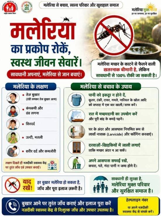 मलेरिया से बचाव और उपचार को लेकर स्वास्थ्य विभाग की अपील
मलेरिया से बचाव एवं समय पर कराएं जाँच
मलेरिया प्रकोप के दौरान सावधानी एवं समुचित उपचार जरूरी है। मलेरिया से बचाव के लिए घर के आसपास पानी जमा न होने दें। पानी की टंकियों और बर्तनों को ढक्कर रखें तथा कूलर का पानी नियमित रूप से बदलें। रात में सोते समय मच्छरदानी का प्रयोग करें। आवश्यकतानुसार मच्छर भगाने वाली क्रीम या रिपेलेंट का उपयोग करें और विशेषकर शाम एवं रात के समय पूरी आस्तीन के कपड़े पहनें।
बुखार होने पर तुरंत कराएं जाँच
तेज बुखार, ठंड लगना या कंपकंपी, पसीना, सिरदर्द और बदन दर्द जैसे लक्षण होने पर मलेरिया की जांच तुरंत कराएं। मलेरिया की जांच आरडीटी या रक्त स्मीयर के माध्यम से की जाती है। मलेरिया की पुष्टि होने पर स्वास्थ्यकर्मी या चिकित्सक की सलाह के अनुसार पूरा उपचार लें। दवा बीच में बंद न करें, भले ही बुखार ठीक हो जाए। बुखार होने पर स्वयं से मलेरिया की दवा न लें। बेहोशी, लगातार उल्टी, सांस लेने में कठिनाई, अत्यधिक कमजोरी या दौरे जैसे गंभीर लक्षण दिखाई देने पर तत्काल अस्पताल जाएं।
जाँच एवं उपचार पूर्णतः निःशुल्क
सामुदायिक स्वास्थ्य केंद्र बम्हनी बंजर एवं समस्त आयुष्मान आरोग्य मंदिरों में मलेरिया की जांच एवं उपचार पूर्णतः निःशुल्क उपलब्ध है। मलेरिया के लक्षण दिखाई देने पर तुरंत नजदीकी स्वास्थ्य केंद्र या अस्पताल पहुंचकर जांच कराएं। बुखार को हल्के में न लें, मलेरिया की जांच कराएं, समय पर पूरा उपचार पाएं और मच्छरों से बचाव करें।
Jansampark Madhya Pradesh
CM Madhya Pradesh
<nis:link nis:type=tag nis:id=mandla nis:value=mandla nis:enabled=true nis:link/>
Directorate of Health Services, Madhya Pradesh
