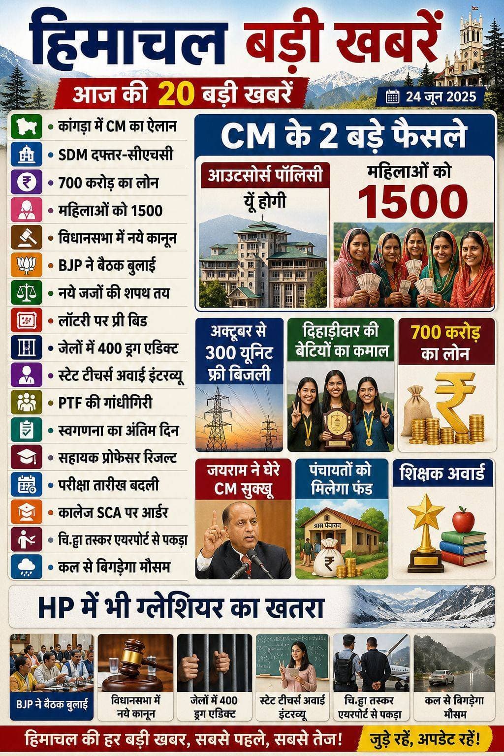 आज की खबर आज ही