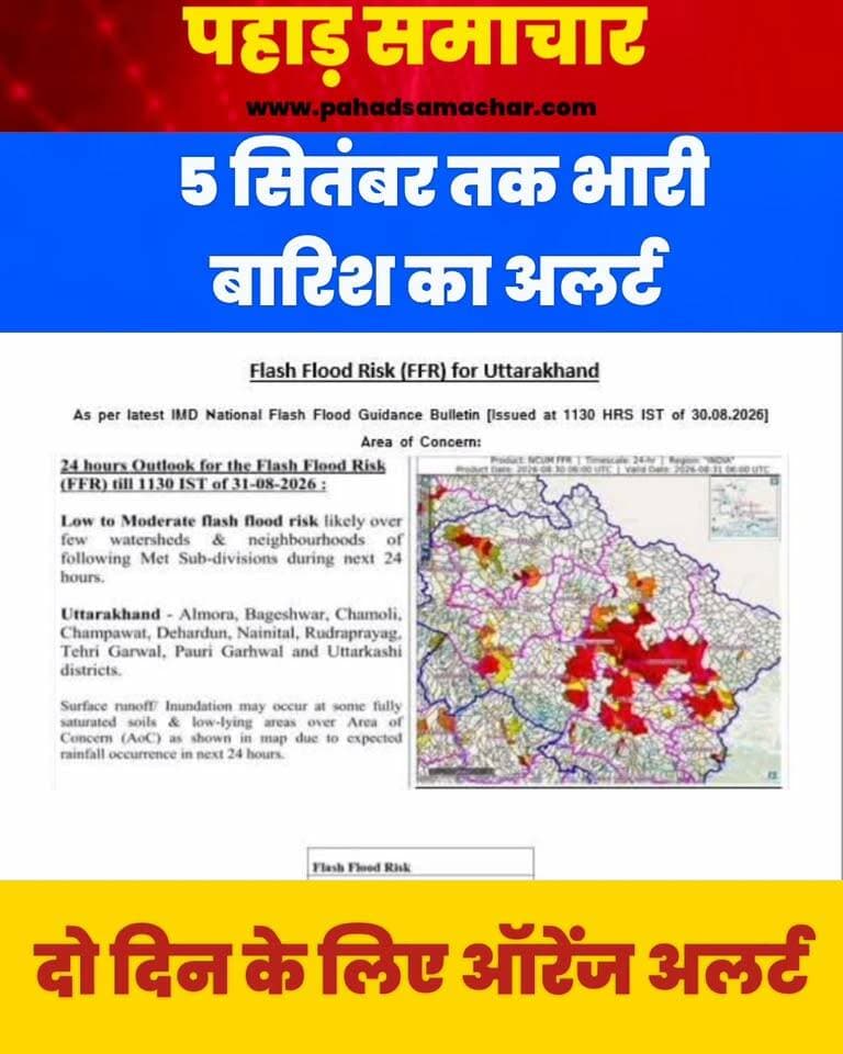 उत्तराखंड में 5 दिन मौसम रहेगा तल्ख, कई जिलों में भारी बारिश का अलर्ट
उत्तराखंड में अगले पांच दिनों तक मौसम का मिजाज बिगड़ा रहेगा। मौसम विभाग ने 30 अगस्त से 3 सितंबर तक कई जिलों में भारी से बहुत भारी बारिश की चेतावनी जारी की है। 30 अगस्त को देहरादून और नैनीताल, 31 अगस्त को देहरादून, बागेश्वर, चमोली और नैनीताल में भारी से बहुत भारी बारिश की संभावना है।
इसके बाद 1 सितंबर को देहरादून-टिहरी, 2 सितंबर को देहरादून, टिहरी, पौड़ी, रुद्रप्रयाग, चमोली और बागेश्वर तथा 3 सितंबर को देहरादून, टिहरी, उत्तरकाशी और बागेश्वर में भारी बारिश का अनुमान है।
इस दौरान प्रदेशभर में गरज-चमक और आकाशीय बिजली को लेकर भी चेतावनी है। मौसम को देखते हुए सतर्क रहें और संवेदनशील इलाकों में अनावश्यक यात्रा से बचें।
#UttarakhandWeather #WeatherUpdate #HeavyRain #Dehradun #Nainital #UttarakhandNews #RainAlert #PahadSamachar