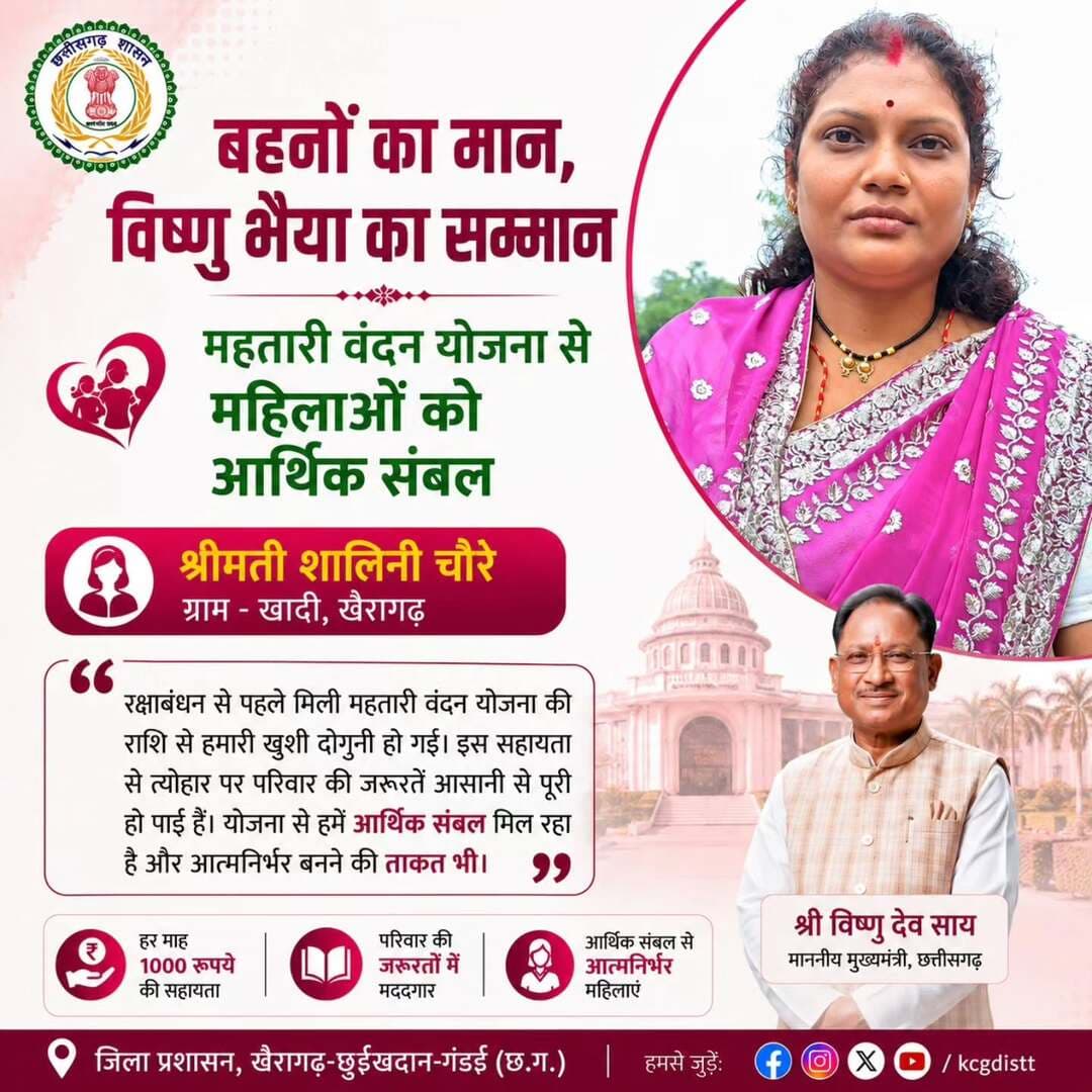 रक्षाबंधन की खुशियों के बीच शालिनी चौरे को मिली महतारी वंदन की 31वीं किस्त
खादी की शालिनी ने कहा—बहनों की जरूरतों का ख्याल रखने के लिए विष्णु भैया का धन्यवाद
रक्षाबंधन के पर्व पर जब बहनें अपने भाइयों की कलाई पर स्नेह और विश्वास की राखी बांधने की तैयारी कर रही हैं, वहीं महतारी वंदन योजना की 31वीं किस्त ने ग्राम खादी की श्रीमती शालिनी चौरे की त्योहार की खुशियों को और बढ़ा दिया है।
<nis:link nis:type=tag nis:id=kcgdistrict nis:value=kcgdistrict nis:enabled=true nis:link/> <nis:link nis:type=tag nis:id=kcgdistt nis:value=kcgdistt nis:enabled=true nis:link/> <nis:link nis:type=tag nis:id=हमर_विष्णु_भैया nis:value=हमर_विष्णु_भैया nis:enabled=true nis:link/> <nis:link nis:type=tag nis:id=विष्णु_भैया nis:value=विष्णु_भैया nis:enabled=true nis:link/>