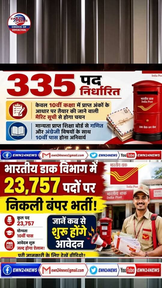 बिना परीक्षा 10वीं पास के लिए 23,757 पदों पर सीधी भर्ती
https://youtu.be/NuluCQUR-aM
#IndiaPostRecruitment #GraminDakSevak #GDS2026 #IndiaPostJobs #ewn24news #choiceofhimachal #GovernmentJobs