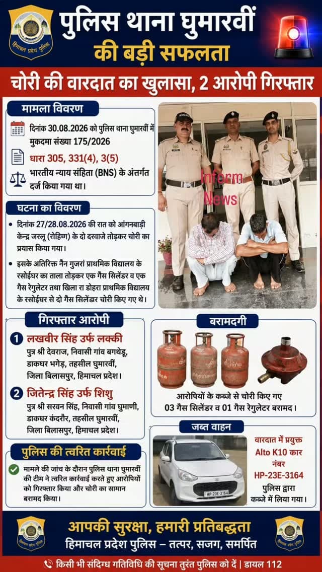 घुमारवीं पुलिस की बड़ी कार्रवाई, चोरी का सामान बरामद, चोरी की वारदात का पर्दाफाश, दो आरोपी गिरफ्तार
#bilaspur #हिमाचली #bilaspurdiaries #himachalnews