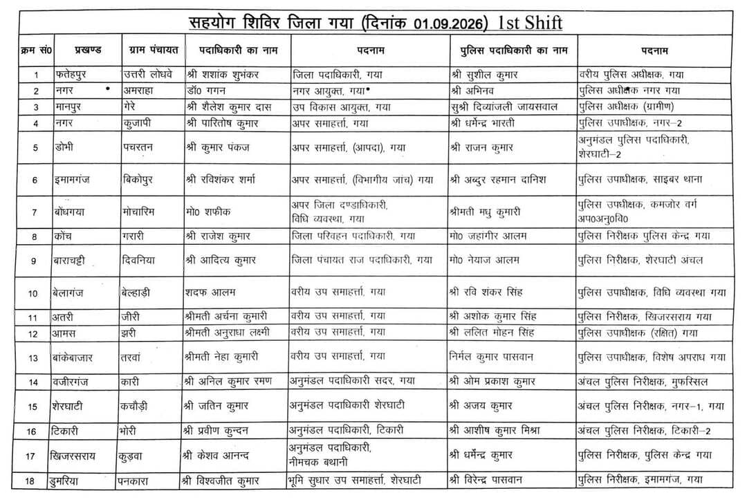 *जन शिकायतों के त्वरित एवं प्रभावी समाधान के लिए जिले में आयोजित किये जा रहे ‘सहयोग शिविर’*
गया, 31 अगस्त 2026, जन शिकायतों के प्रभावी एवं त्वरित समाधान तथा आमजन को प्रशासनिक सेवाओं का लाभ स्थानीय स्तर पर उपलब्ध कराने के उद्देश्य से गया जिले में ‘सहयोग शिविर’ का आयोजन लगातार किये जा रहे हैं।
गया जिले के अंतर्गत प्रखंडों की सभी ग्राम पंचायतों एवं नगर निकायों के सभी वार्डों में प्रत्येक माह के प्रथम एवं तृतीय मंगलवार को सहयोग शिविर का आयोजन किया जा रहा है। यदि निर्धारित प्रथम अथवा तृतीय मंगलवार को सार्वजनिक अवकाश रहता है, तो सहयोग शिविर का आयोजन अगले कार्य दिवस को निर्धारित स्थल पर किया जाएगा।
*ग्राम पंचायत स्तर पर होगा आयोजन*
गया जिले की सभी ग्राम पंचायतों में सहयोग शिविर के आयोजन के लिए संबंधित पदाधिकारियों की प्रतिनियुक्ति एवं कार्यक्रम का विस्तृत रोस्टर तैयार किया गया है। निर्धारित रोस्टर के अनुसार संबंधित पदाधिकारी अपने-अपने निर्धारित ग्राम पंचायत/स्थल पर उपस्थित होकर आमजन से प्राप्त शिकायतों, आवेदन-पत्रों एवं परिवाद-पत्रों को सुनेंगे तथा उनके समाधान की दिशा में आवश्यक कार्रवाई सुनिश्चित करेंगे।
सहयोग शिविर के माध्यम से ग्रामीण क्षेत्रों के नागरिकों को अपनी समस्याओं एवं शिकायतों के समाधान के लिए जिला मुख्यालय अथवा अन्य कार्यालयों का अनावश्यक चक्कर लगाने की आवश्यकता कम होगी। स्थानीय स्तर पर संबंधित विभागों एवं पदाधिकारियों की उपस्थिति में शिकायतों का निष्पादन सुनिश्चित किया जाएगा।
सहयोग शिविर के लिए विभिन्न तिथियों पर प्रथम एवं द्वितीय पाली में पदाधिकारियों की प्रतिनियुक्ति की गई है। रोस्टर में संबंधित प्रखंड, ग्राम पंचायत, प्रतिनियुक्त पदाधिकारी एवं उनके पदनाम का उल्लेख किया गया है।
सहयोग शिविर में प्राप्त होने वाले आवेदन-पत्र एवं परिवाद-पत्रों को संबंधित पोर्टल पर Digitize करते हुए समयबद्ध रूप से निष्पादित करने का निर्देश संबंधित पदाधिकारियों को दिया गया है। साथ ही, निष्पादित मामलों का समेकित प्रतिवेदन जिला स्तरीय आवेदन प्रबंधन कोषांग में भेजना सुनिश्चित किया जाएगा।
इस व्यवस्था से प्राप्त शिकायतों की ऑनलाइन प्रविष्टि, उनके निष्पादन की निगरानी तथा लंबित मामलों की समीक्षा को अधिक प्रभावी बनाया जा सकेगा।
जिला पदाधिकारी ने सभी संबंधित पदाधिकारियों को निर्देशित किया है कि—
निर्धारित तिथि एवं पाली के अनुसार अपने-अपने निर्धारित स्थल पर अनिवार्य रूप से उपस्थित रहें।
शिविर में प्राप्त सभी आवेदन एवं परिवाद-पत्रों को गंभीरता से सुनते हुए नियमानुसार आवश्यक कार्रवाई करें।
शिकायतों एवं आवेदनों को संबंधित पोर्टल पर समयबद्ध तरीके से Digitize करें।
जिन मामलों का तत्काल समाधान संभव हो, उनका मौके पर ही आवश्यक कार्रवाई करते हुए निष्पादन सुनिश्चित करें।
जिन मामलों में अन्य विभाग/कार्यालय से समन्वय आवश्यक हो, उन्हें संबंधित विभाग को भेजते हुए उसके निष्पादन की लगातार निगरानी करें।
निष्पादित मामलों का समेकित प्रतिवेदन निर्धारित प्रक्रिया के अनुसार जिला स्तर पर उपलब्ध कराएं।
आमजन को सरकारी योजनाओं एवं सेवाओं से संबंधित आवश्यक जानकारी भी उपलब्ध कराएं।
जिला पदाधिकारी ने जिलेवासियों से अपील की है कि वे अपने क्षेत्र में आयोजित होने वाले सहयोग शिविर में अपनी शिकायत, समस्या अथवा आवेदन-पत्र लेकर निर्धारित तिथि एवं समय पर उपस्थित हों। शिविर का उद्देश्य आमजन की समस्याओं का स्थानीय स्तर पर त्वरित समाधान सुनिश्चित करना तथा प्रशासन और नागरिकों के बीच सीधा संवाद स्थापित करना है।
ज़िला पंचायत राज पदाधिकारी, गया द्वारा सहयोग शिविर की पूरी प्रक्रिया की प्रभावी निगरानी करते हुए प्राप्त शिकायतों के समयबद्ध निष्पादन पर विशेष ध्यान दिया जाएगा।
*01 सितंबर 2026 को प्रथम पाली में पदाधिकारियों की प्रतिनियुक्ति का विवरण*
1. फतेहपुर प्रखंड – उत्तरी लोधवे: श्री शशांक शुभंकर, जिला पदाधिकारी, गया
2. नगर – अमराहा: डॉ. गगन, नगर आयुक्त, गया
3. मानपुर – गेरे: श्री शैलेश कुमार दास, उप विकास आयुक्त, गया
4. नगर – कुजापी: श्री पारितोष कुमार, अपर समाहर्ता, गया
5. डोभी – पचरतन: श्री कुमार पंकज, अपर समाहर्ता (आपदा), गया
6. इमामगंज – बिकोंपुर: श्री रविशंकर शर्मा, अपर समाहर्ता (विभागीय जाँच), गया
7. बोधगया – मोचारिम: श्री मो. शफीक, अपर जिला दंडाधिकारी, विधि-व्यवस्था, गया
8. कोच – गरारी: श्री राजेश कुमार, जिला परिवहन पदाधिकारी, गया
9. बाराचट्टी – दिवनिया: श्री आदित्य कुमार, जिला पंचायत राज पदाधिकारी, गया
10. बेलागंज – बेल्हाड़ी: श्री शादक आलम, वरीय उप समाहर्ता, गया
11. अतरी – जेरी: श्रीमती अर्चना कुमारी, वरीय उप समाहर्ता, गया
12. आमस – झरी: श्रीमती अनुराधा लक्ष्मी, वरीय उप समाहर्ता, गया
13. बांकेबाजार – तरवां: श्रीमती नेहा कुमारी, वरीय उप समाहर्ता, गया
14. वजीरगंज – कारी: श्री अनिल कुमार रमन, अनुमंडल पदाधिकारी, सदर, गया
15. शेरघाटी – कचौड़ी: श्री जतिन कुमार, अनुमंडल पदाधिकारी, शेरघाटी
16. टिकारी – भोरी: श्री प्रवीण कुंदन, अनुमंडल पदाधिकारी, टिकारी
17. खिजरसराय – कुड़वा: श्री केशव आनंद, अनुमंडल पदाधिकारी, नीमचक बथानी
18. डुमरिया – पनकरा: श्री विश्वजीत कुमार, भूमि सुधार उप समाहर्ता, शेरघाटी
19. गुरारू – डुमर: श्री रवि प्रकाश गौतम, भूमि सुधार उप समाहर्ता, टिकारी
20. फतेहपुर – भोरे: श्री दिलीप कुमार ध्वज, भूमि सुधार उप समाहर्ता, सदर, गया
21. परैया – कपसिया: श्री इष्टदेव महादेव, अनुमंडलीय लोक शिकायत निवारण पदाधिकारी, टिकारी
22. टनकुप्पा – चौबार: श्रीमती नयना, अनुमंडलीय लोक शिकायत निवारण पदाधिकारी, सदर, गया
23. मोहड़ा – सारसू: डॉ. रश्मि वर्मा, जिला कार्यक्रम पदाधिकारी, गया
24. बोधगया – बारा: श्री अभय कुमार सिंह, जिला योजना पदाधिकारी, गया
25. गुरुआ – राजन: श्री कृष्ण मुरारी गुप्ता, जिला शिक्षा पदाधिकारी, गया
26. टिकारी – शिवनगर: श्री राहुल कुमार, जिला अल्पसंख्यक कल्याण पदाधिकारी, गया
27. नीमचक बथानी – तेलारी: श्री सूरज कुमार, निदेशक, जिला ग्रामीण विकास अभिकरण, गया
28. मोहनपुर – खरडीह: श्री अविनाश कुमार, जिला दिव्यांगजन सशक्तिकरण पदाधिकारी, गया
Information & Public Relations Department, Government of Bihar Samrat Choudhary DDNewsLive Bihar Education Department Prasar Bharati News Services Women and Child Development Corporation, Bihar Youth, Employment & Skill Development Dept. GoB Energy Department, Bihar