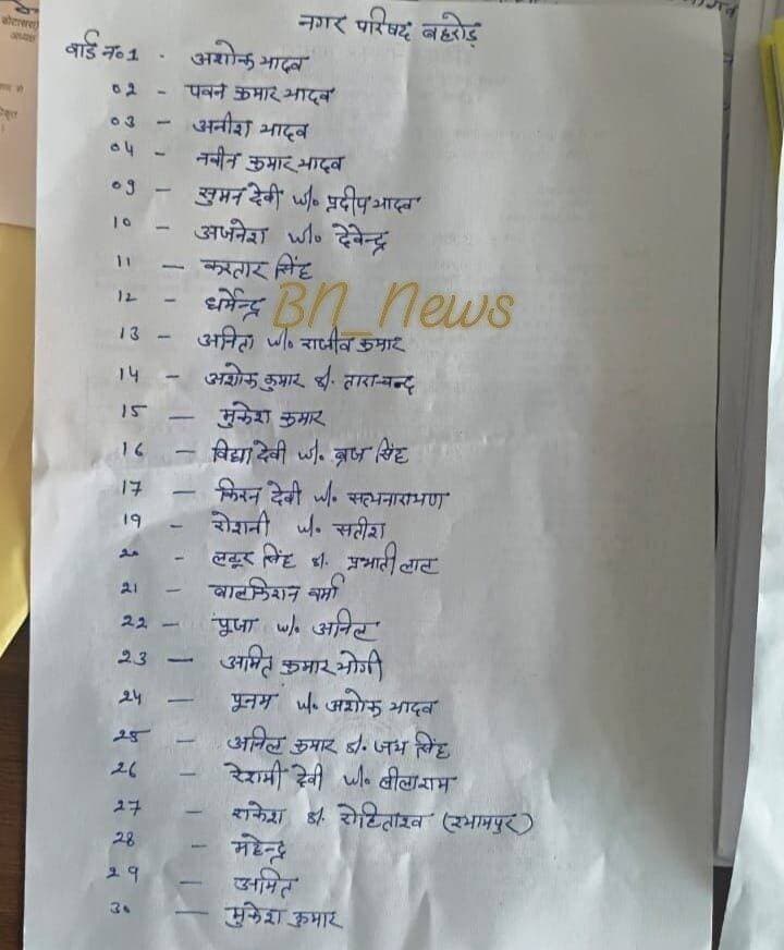 नगरपरिषद बहरोड़ के 55 वार्डो से कांग्रेस प्रत्याशियों की लिस्ट
देखे किसे मिला किस वार्ड से टिकट