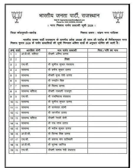#मांढण मे भाजपा के प्रत्याशियों के नाम की सूची जारी...