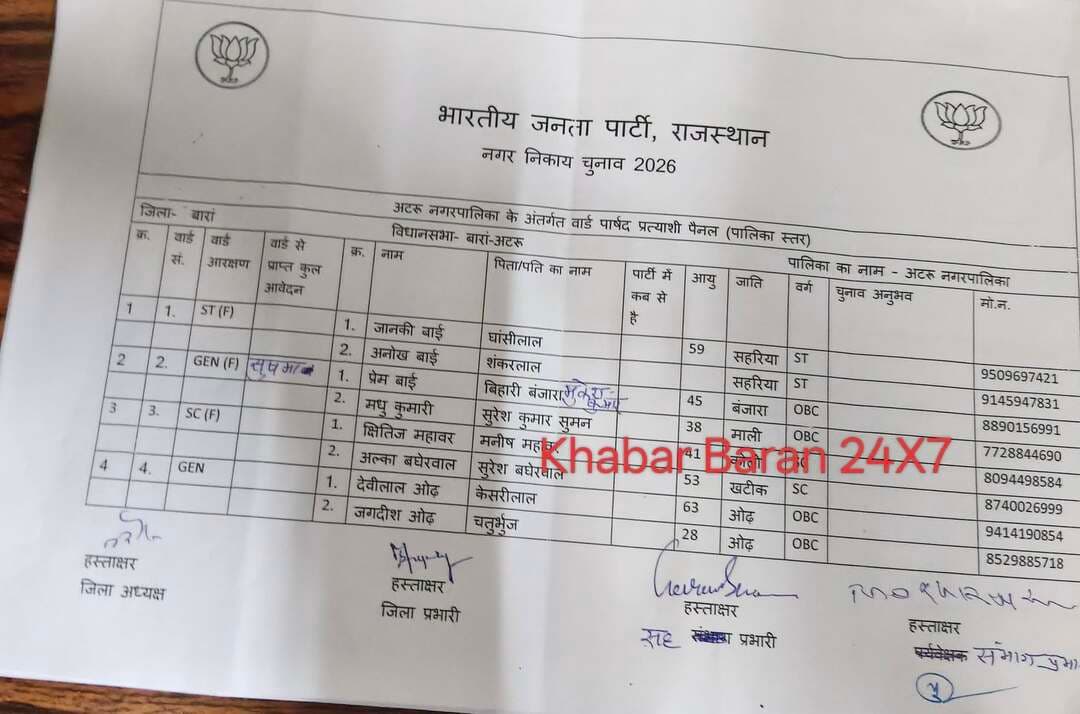 अटरु नगर निकाय, भाजपा ने सोंपे सिम्बल।।
बारां विधायक राधेश्याम बैरवा, प्रभारी जगदीश प्रसाद मीणा ने सोंपे..
