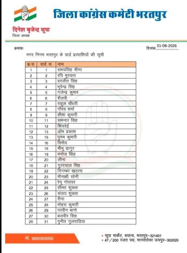 कांग्रेस ने 58 उम्मीदवारों की सूची जारी की..