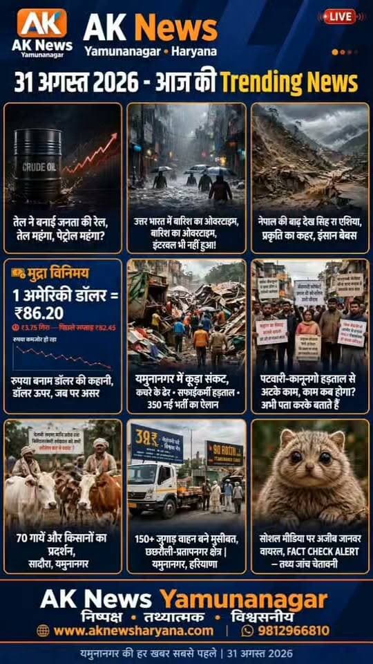 देश-दुनिया में बारिश और बाढ़ का कहर, कच्चा तेल-रुपया की बढ़ी टेंशन; यमुनानगर में 70 गायों पर किसान-वन विभाग विवाद और 350 सफाई कर्मचारियों की नियुक्ति का फैसला
YouTube link 👇 👇 👇 👇
https://youtu.be/eGzcnN-DXQU?si=0Dtnf7o3lwF9G_x7
#TrendingNews #NepalFloods #HeavyRain #CrudeOil #RupeeDollar #Yamunanagarnews