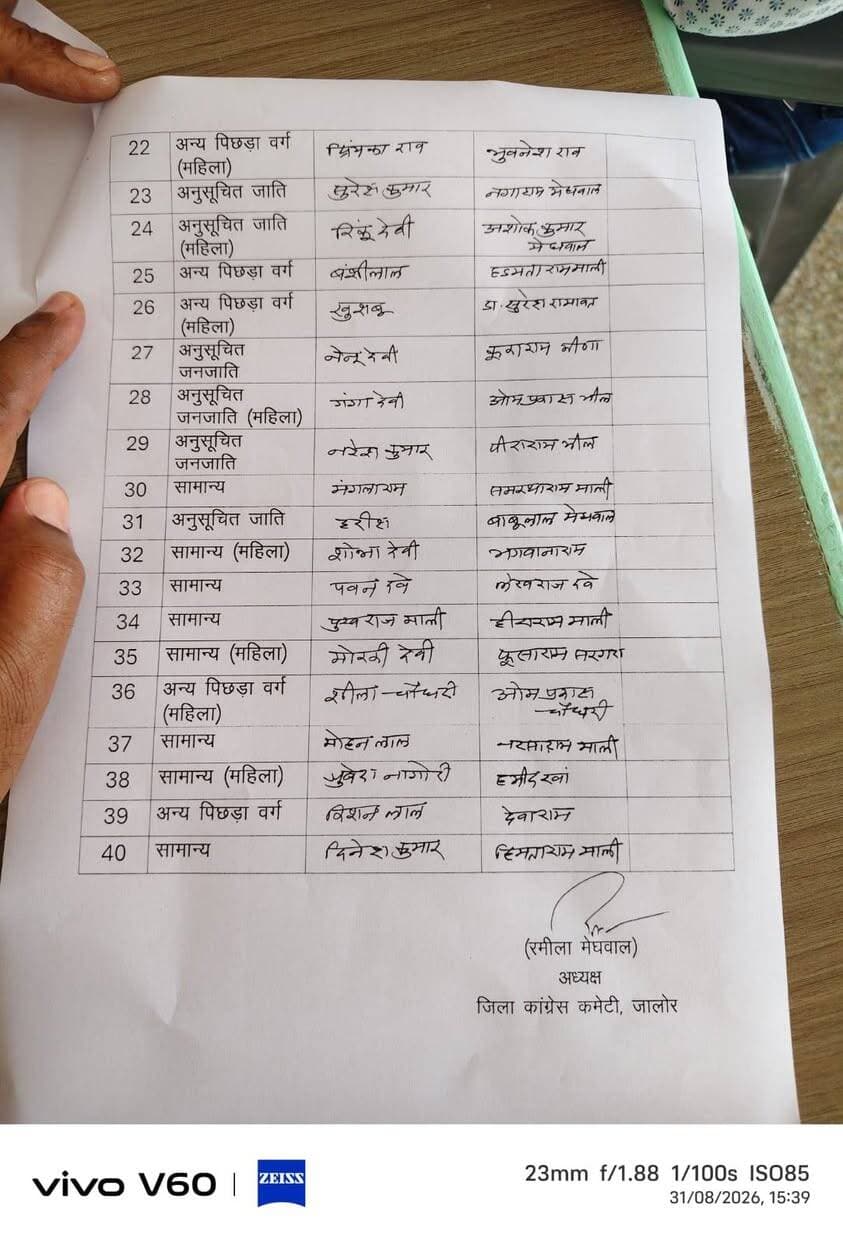 #Jalore: नगर परिषद चुनाव 2026, जालोर कांग्रेस ने पार्षद प्रत्याशियों की सूची जारी की, जानिए किस वार्ड से किसे मिला टिकट #नगरपरिषद_चुनाव #कांग्रेस #कांग्रेस_प्रत्याशी #पार्षद_प्रत्याशी #नगरपरिषद #चुनावी_रण #राजस्थान_राजनीति #स्थानीय_चुनाव #BreakingNews #JaloreNews #Congress