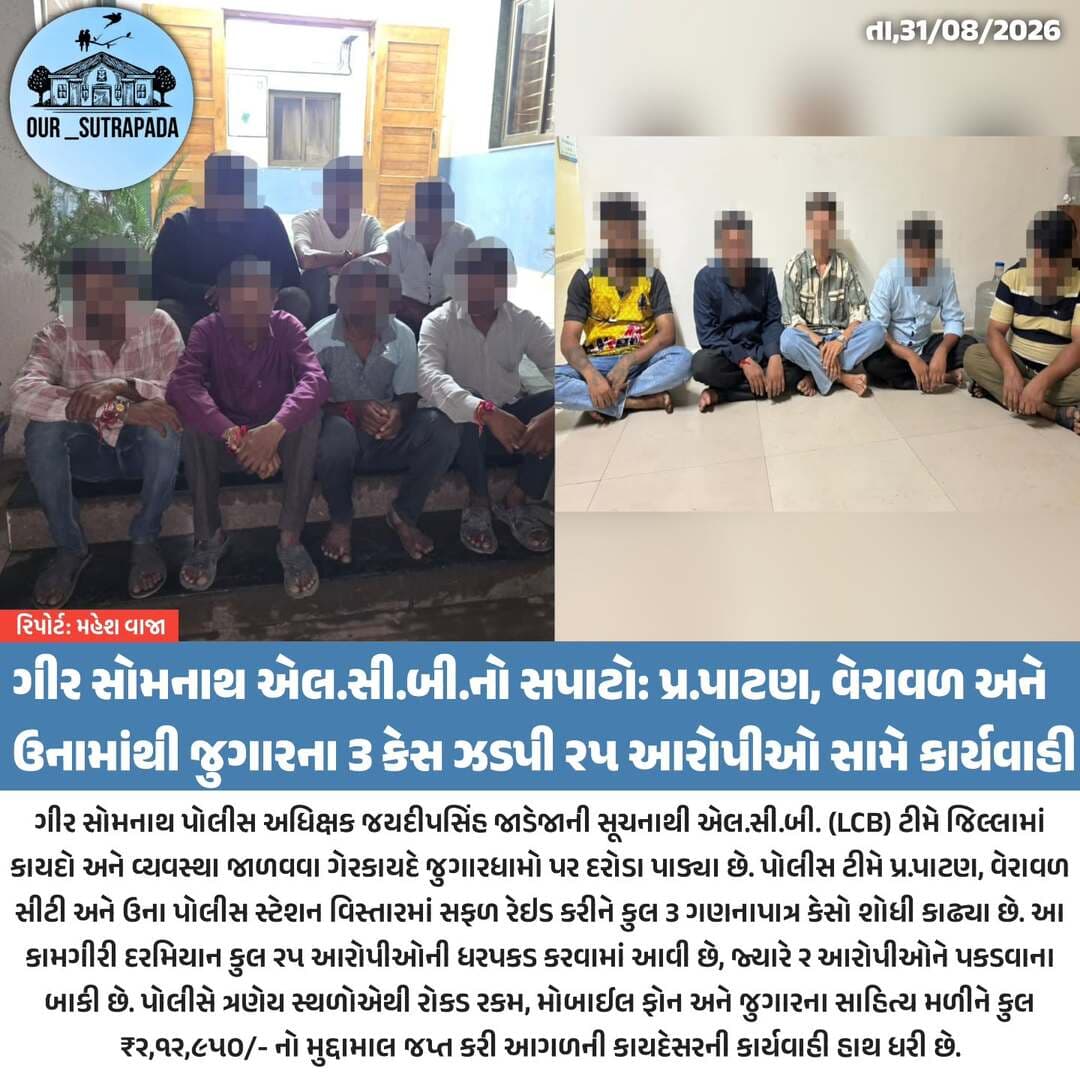ગીર સોમનાથ એલ.સી.બી.નો સપાટો: પ્ર.પાટણ, વેરાવળ અને ઉનામાંથી જુગારના ૩ કેસ ઝડપી ૨૫ આરોપીઓ સામે કાર્યવાહી
#our_sutrapada #girsomnath #lcb #gujaratpolice