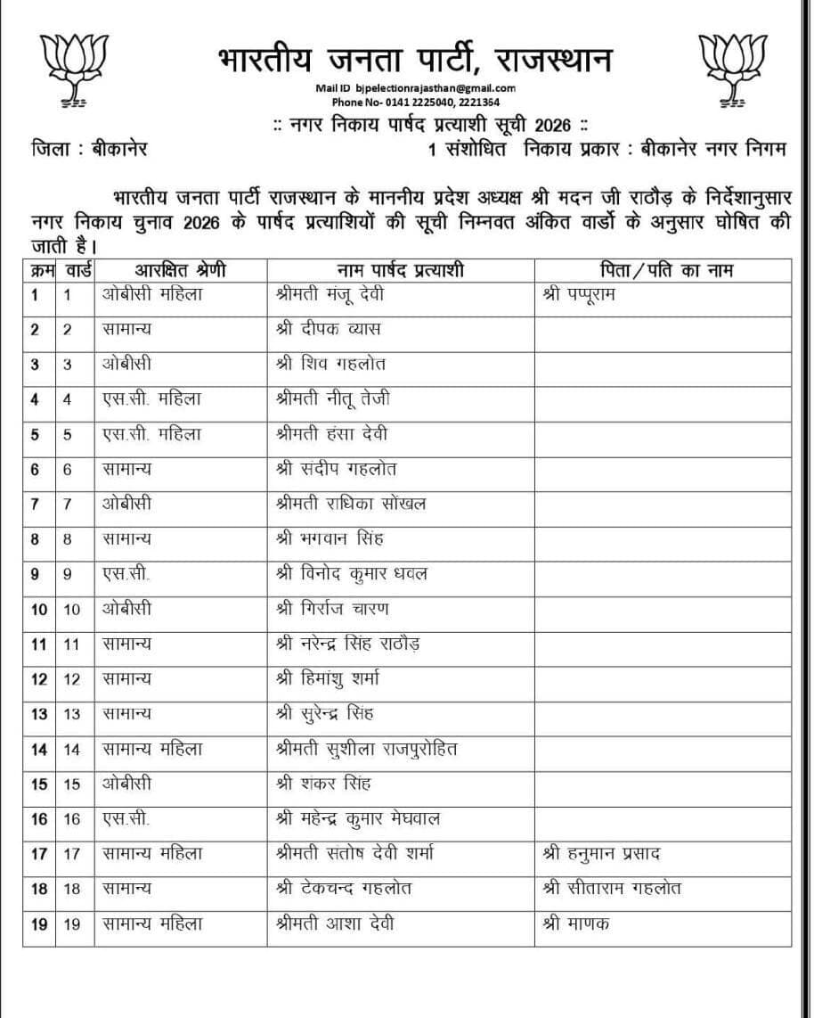 भाजपा ने जारी की अपनी अंतिम सूची
सूची ने सभी को चौंकाया
दिग्गज नेता महावीर रांका का टिकट कटा
सुबह रांका ने भाजपा से किया था नामांकन
अंतिम समय पार्टी ने विशाल गोलछा को दिया सिंबल
रांका का टिकट करना शहर में बना चर्चा का विषय
रांका माने जा रहे थे महापौर के उम्मीदवार
#bikaner #election #bjp #Rajasthan #bikaner_update